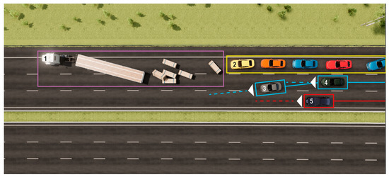Comparative Analysis of Driving Performance and Visual and ...