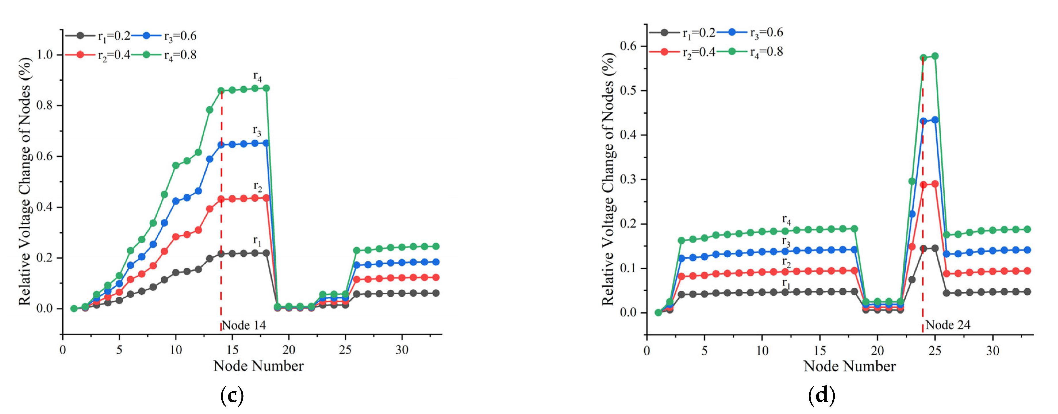 Applsci 15 12028 g003b