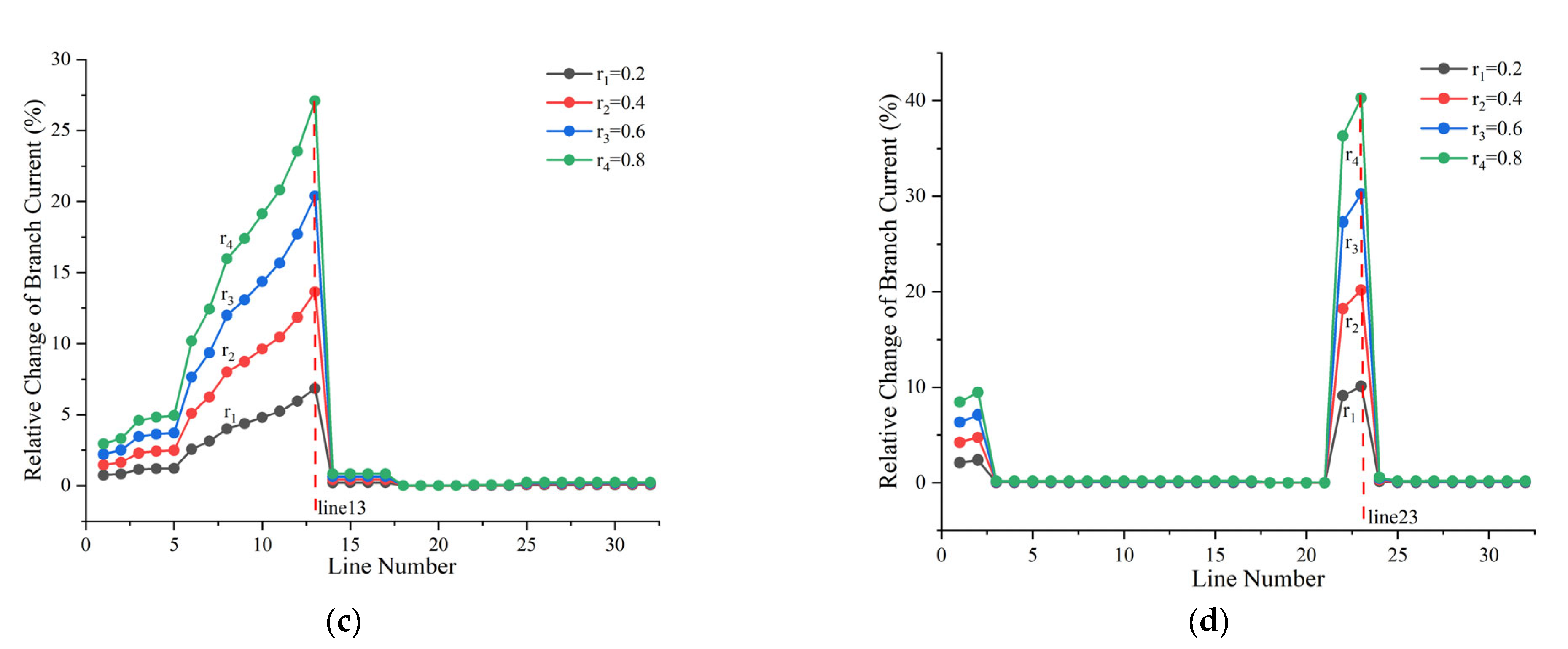 Applsci 15 12028 g004b