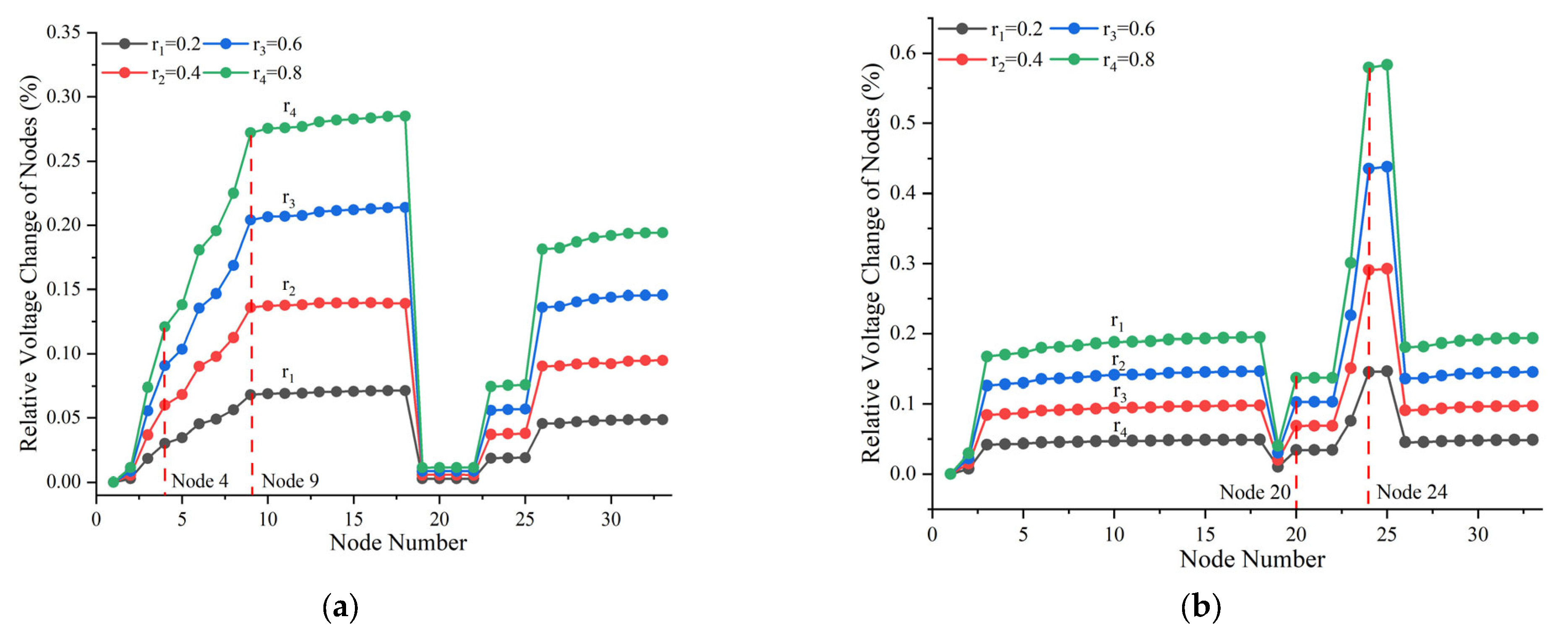 Applsci 15 12028 g005