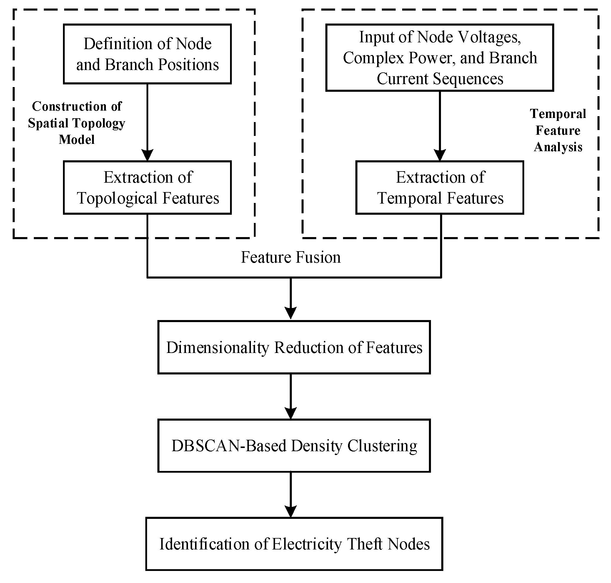 Applsci 15 12028 g007