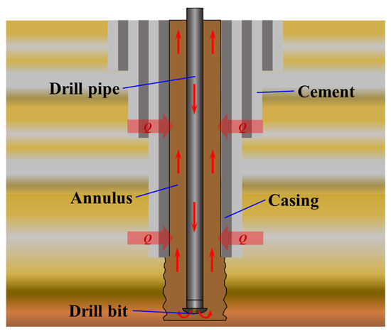 Transient Prediction Model of Wellbore Temperature in Ultra-Deep