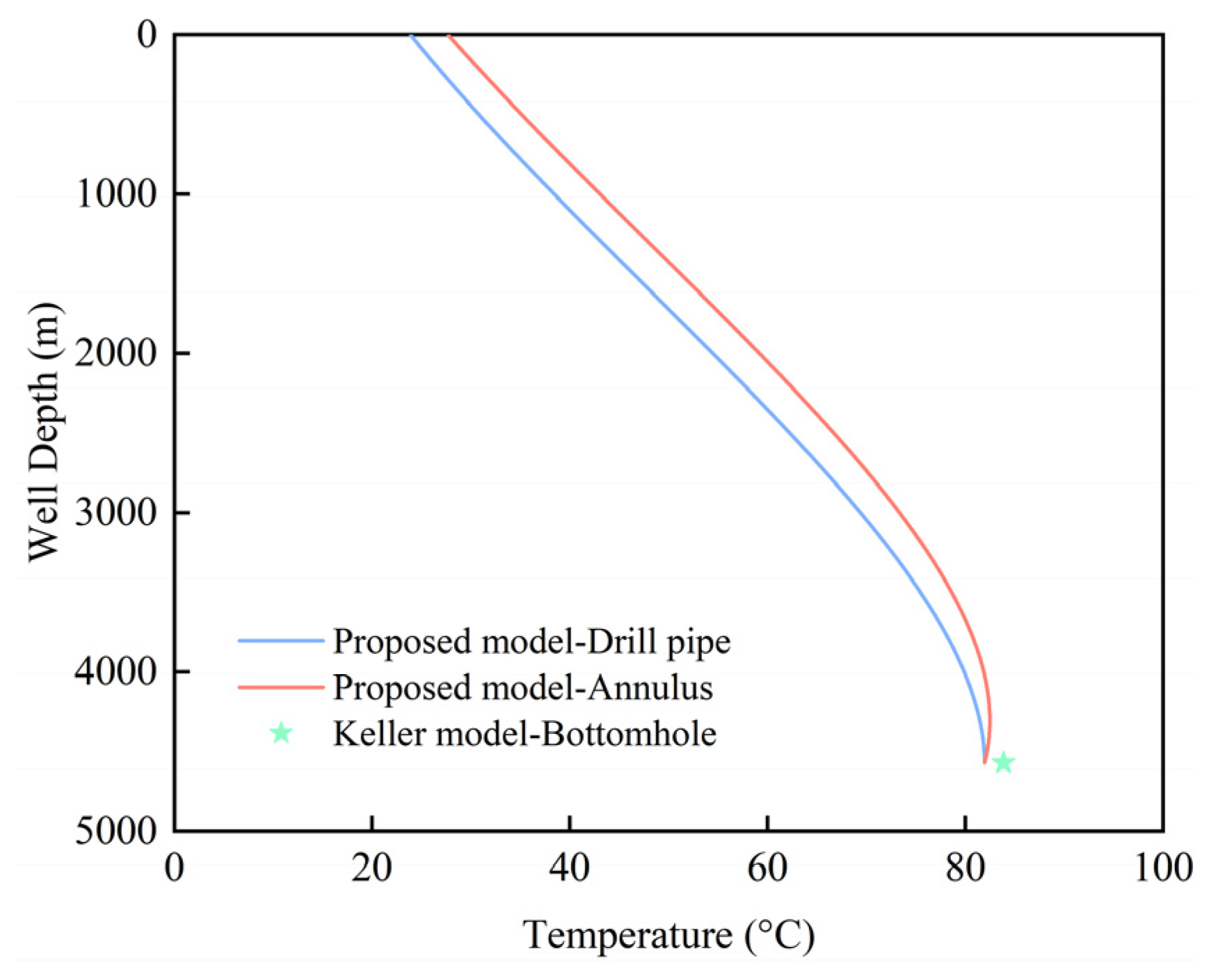Applsci 15 12029 g005