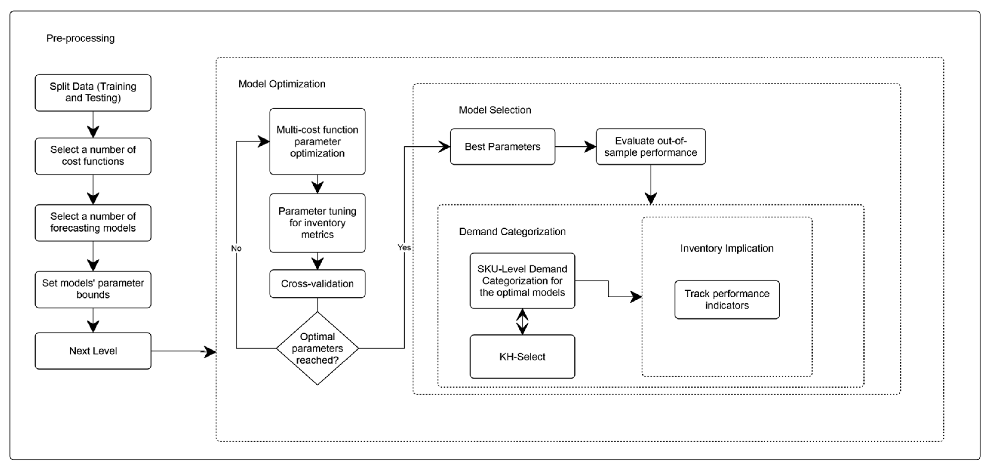 Applsci 15 12030 g002
