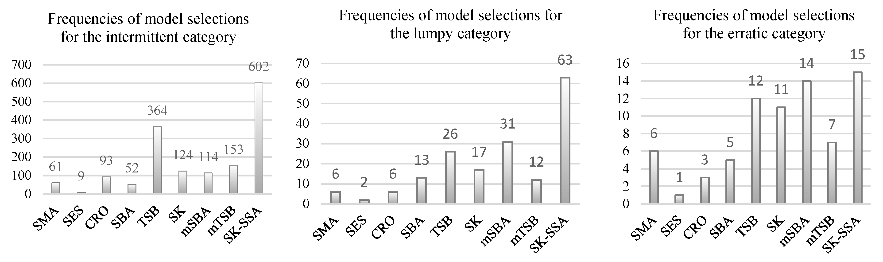 Applsci 15 12030 g006