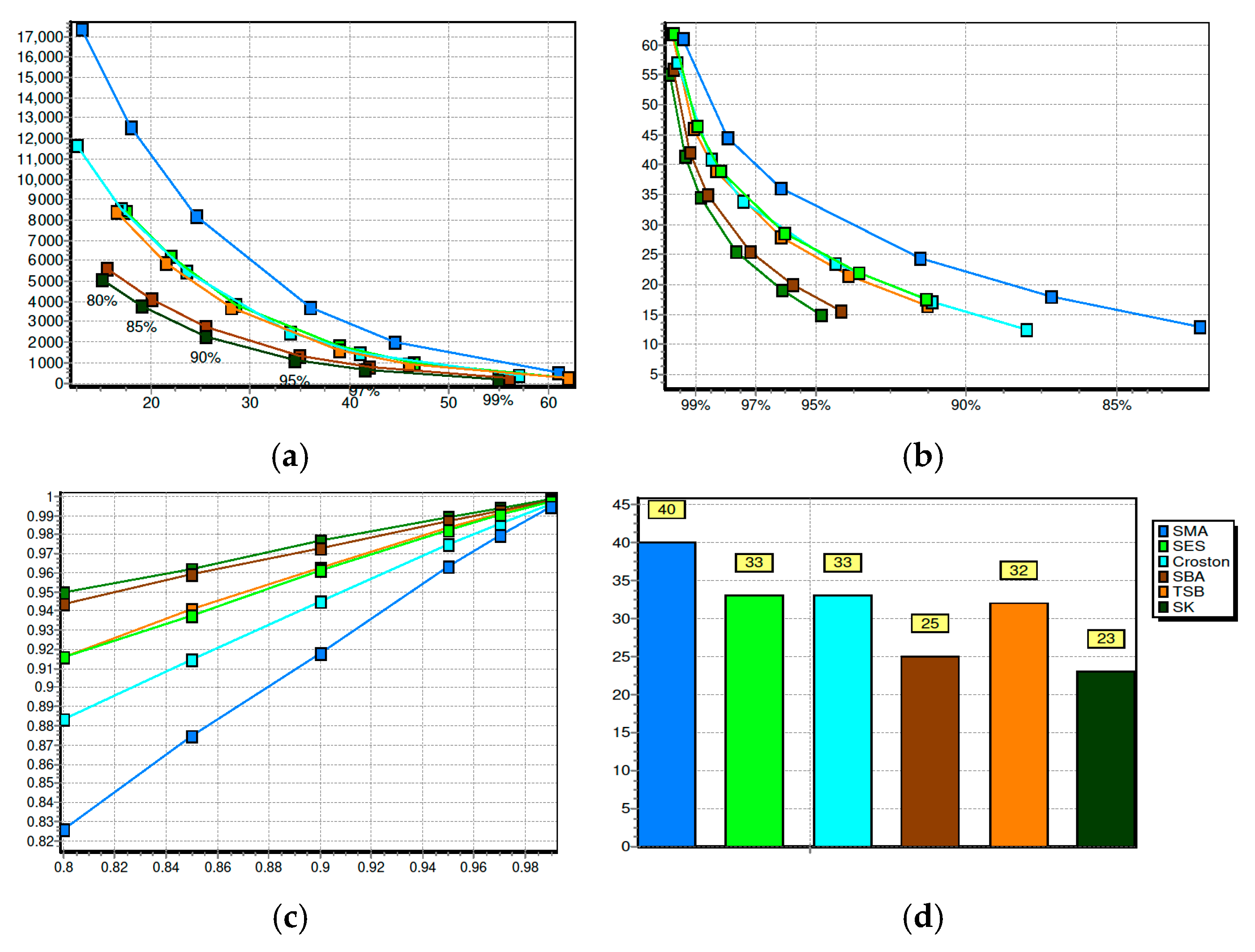 Applsci 15 12030 g007