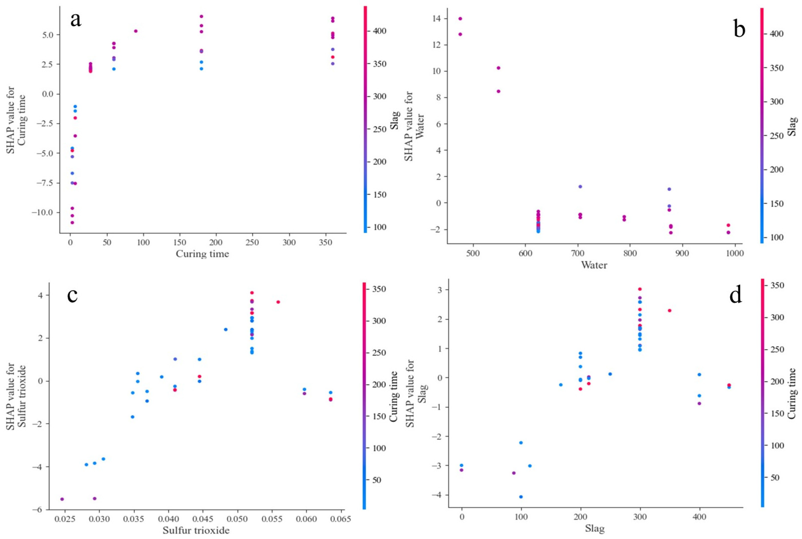 Applsci 15 12035 g012a