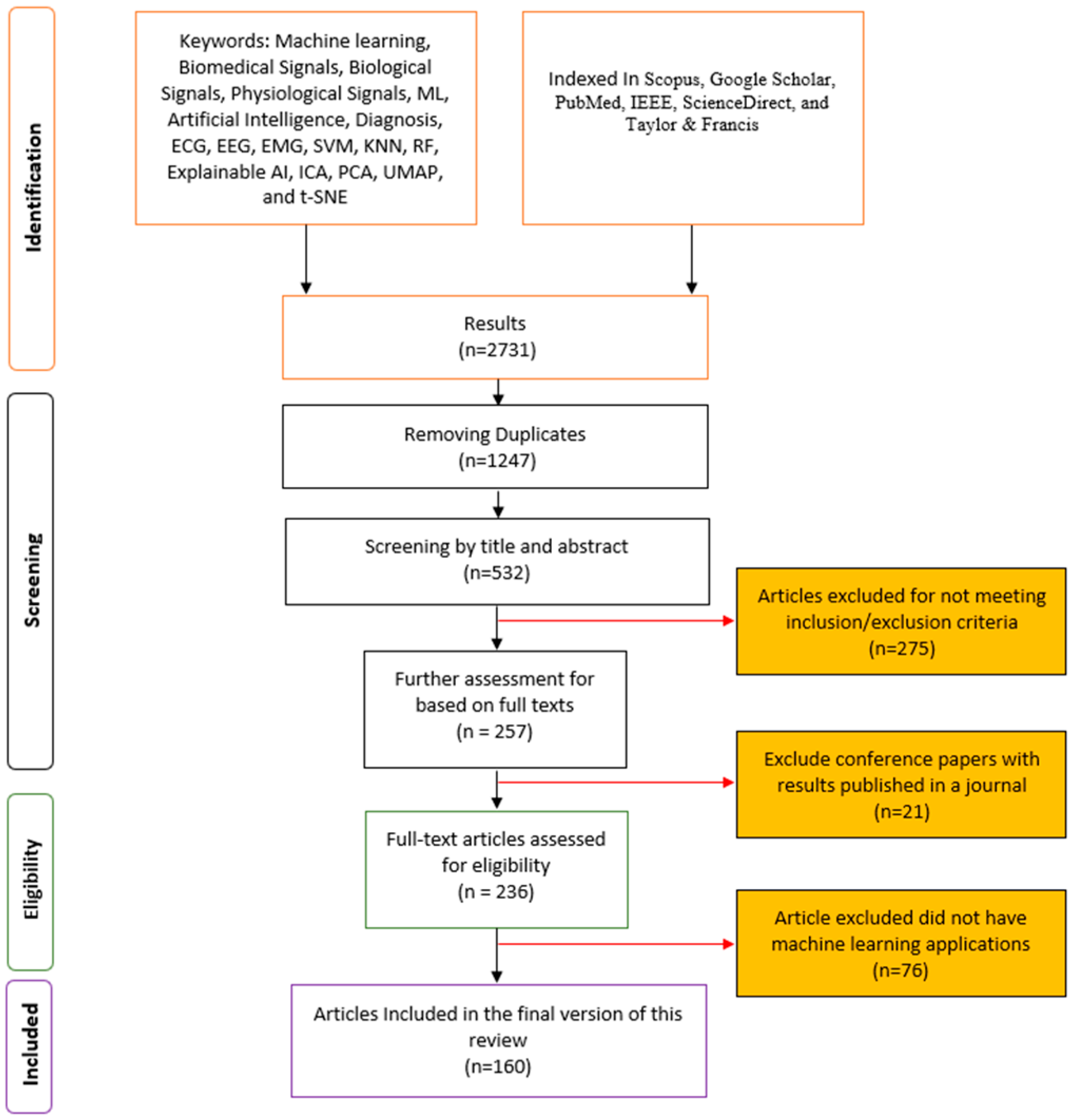 Applsci 15 12036 g002