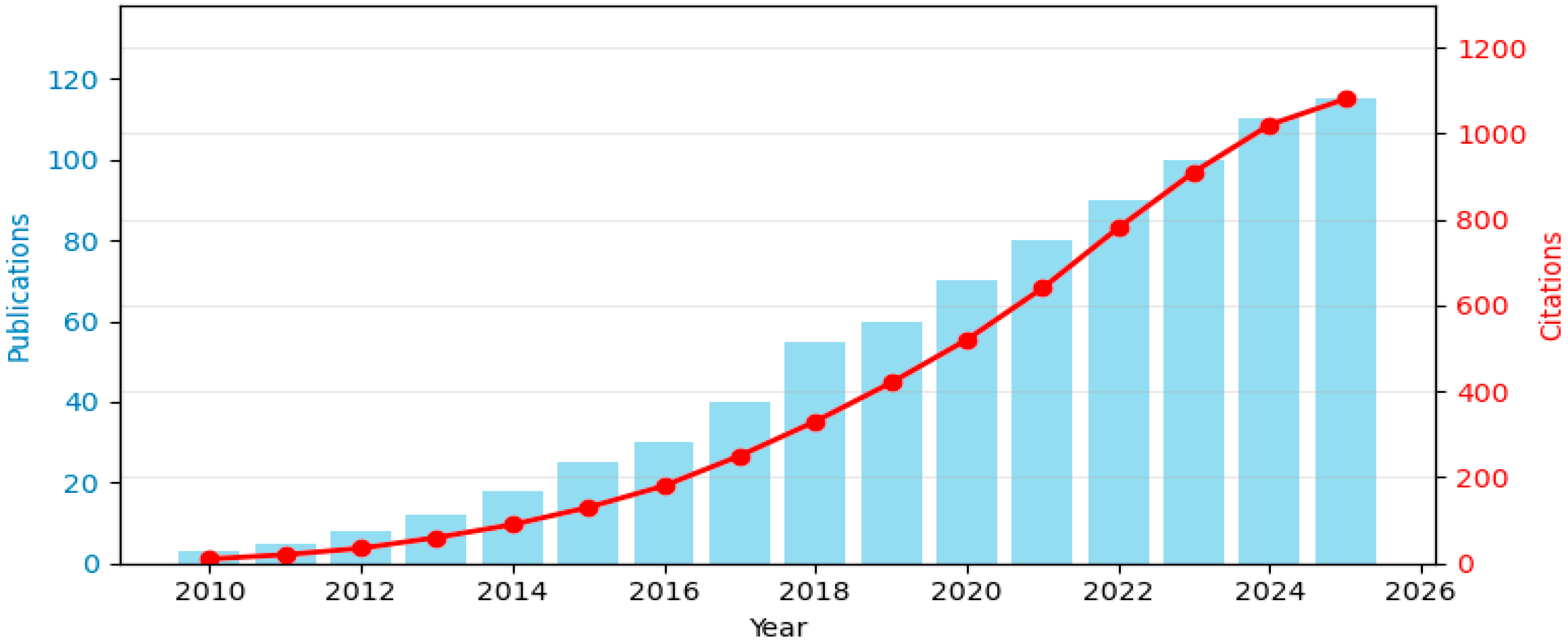 Applsci 15 12036 g004