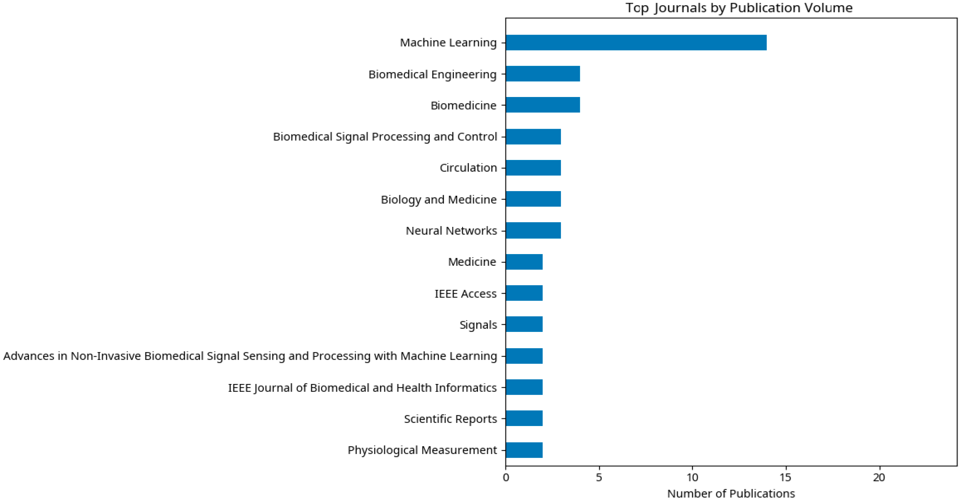 Applsci 15 12036 g005