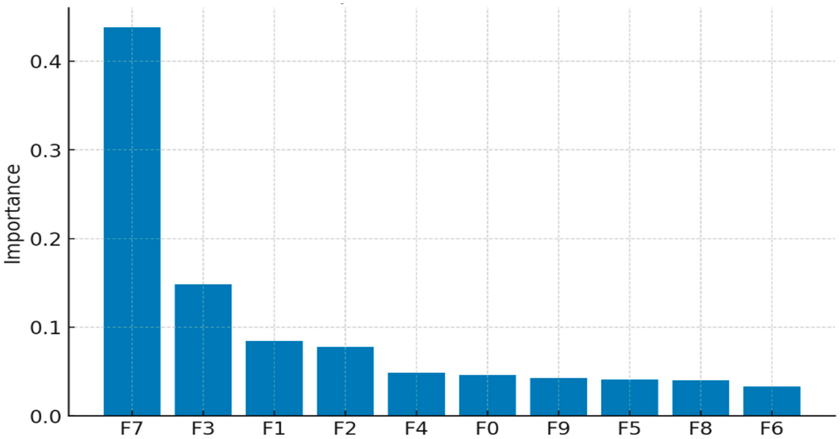 Applsci 15 12036 g011