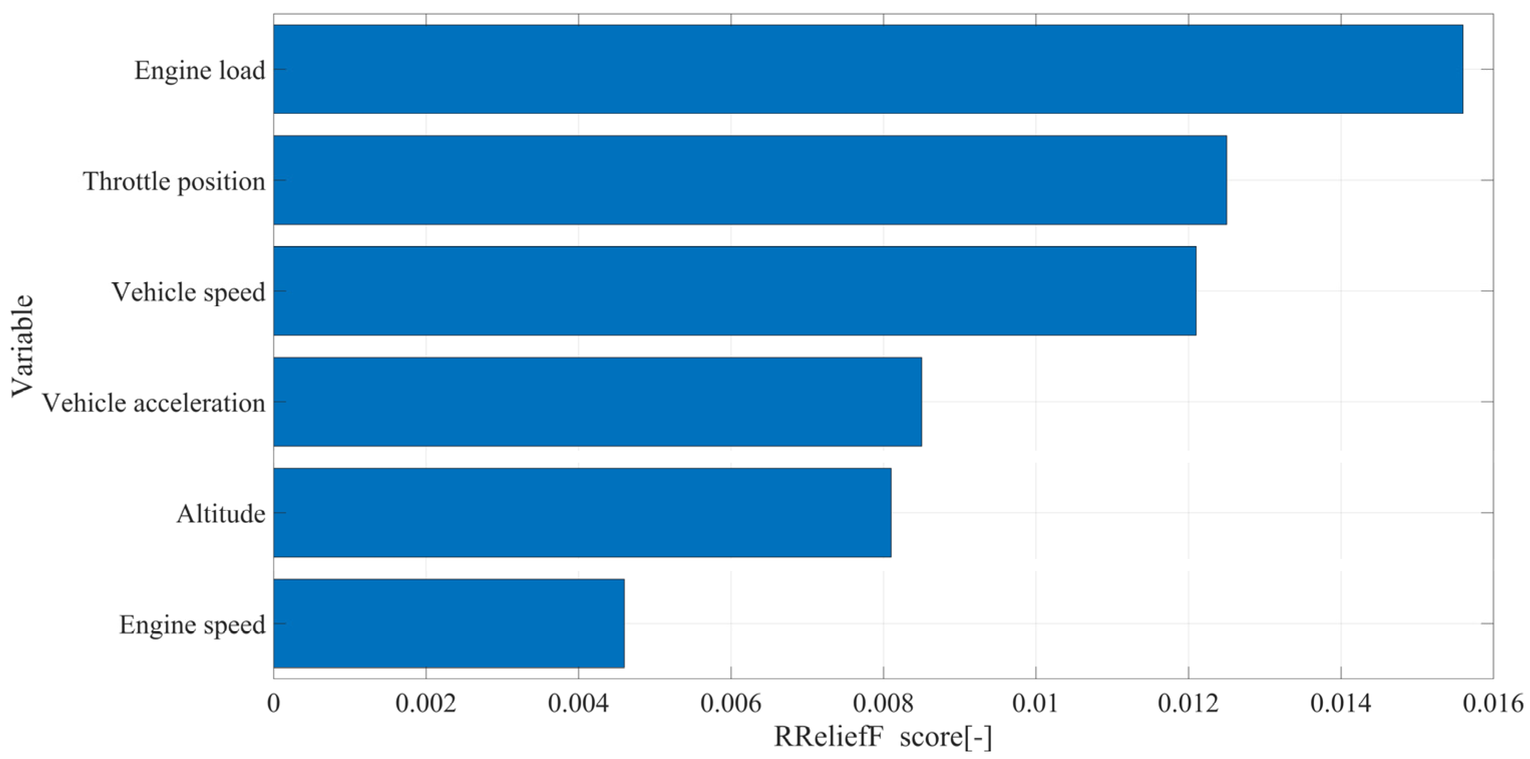 Applsci 15 12037 g010