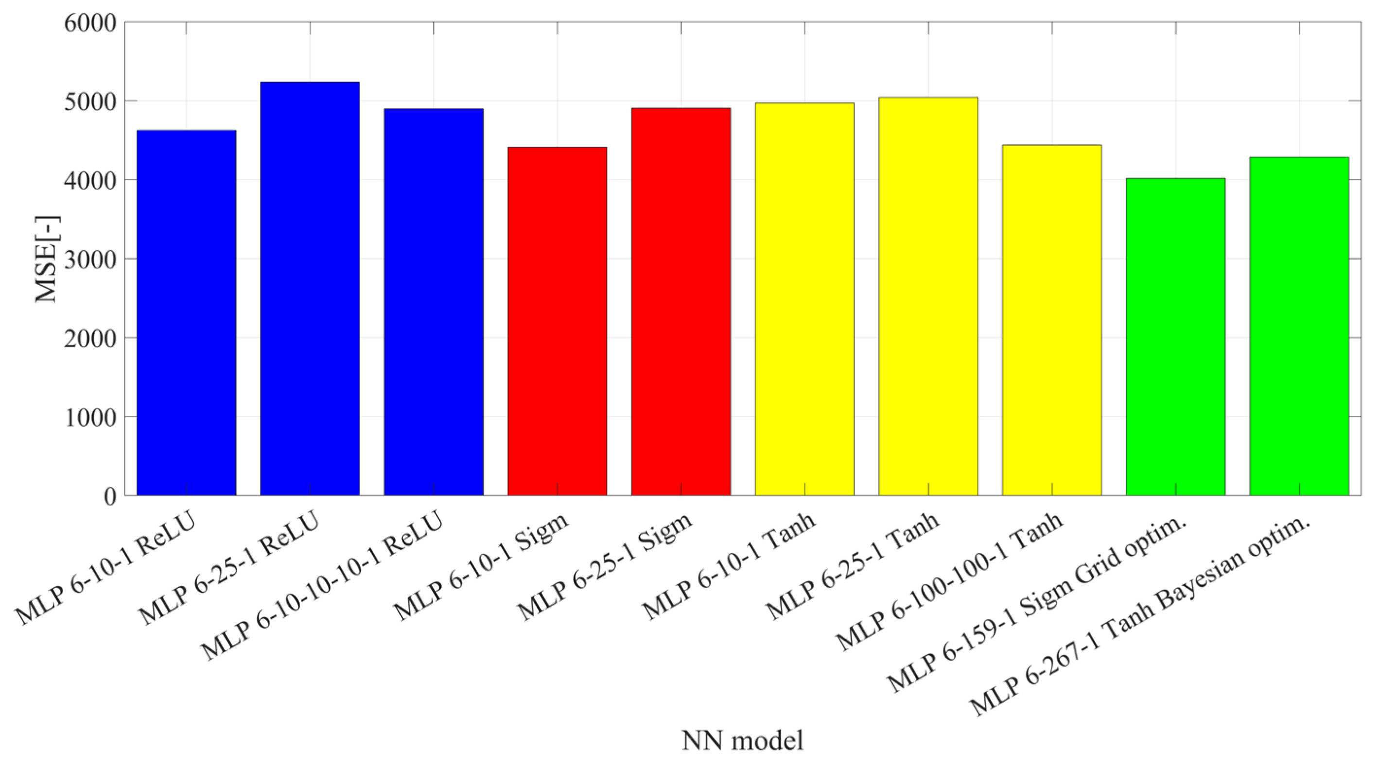 Applsci 15 12037 g011