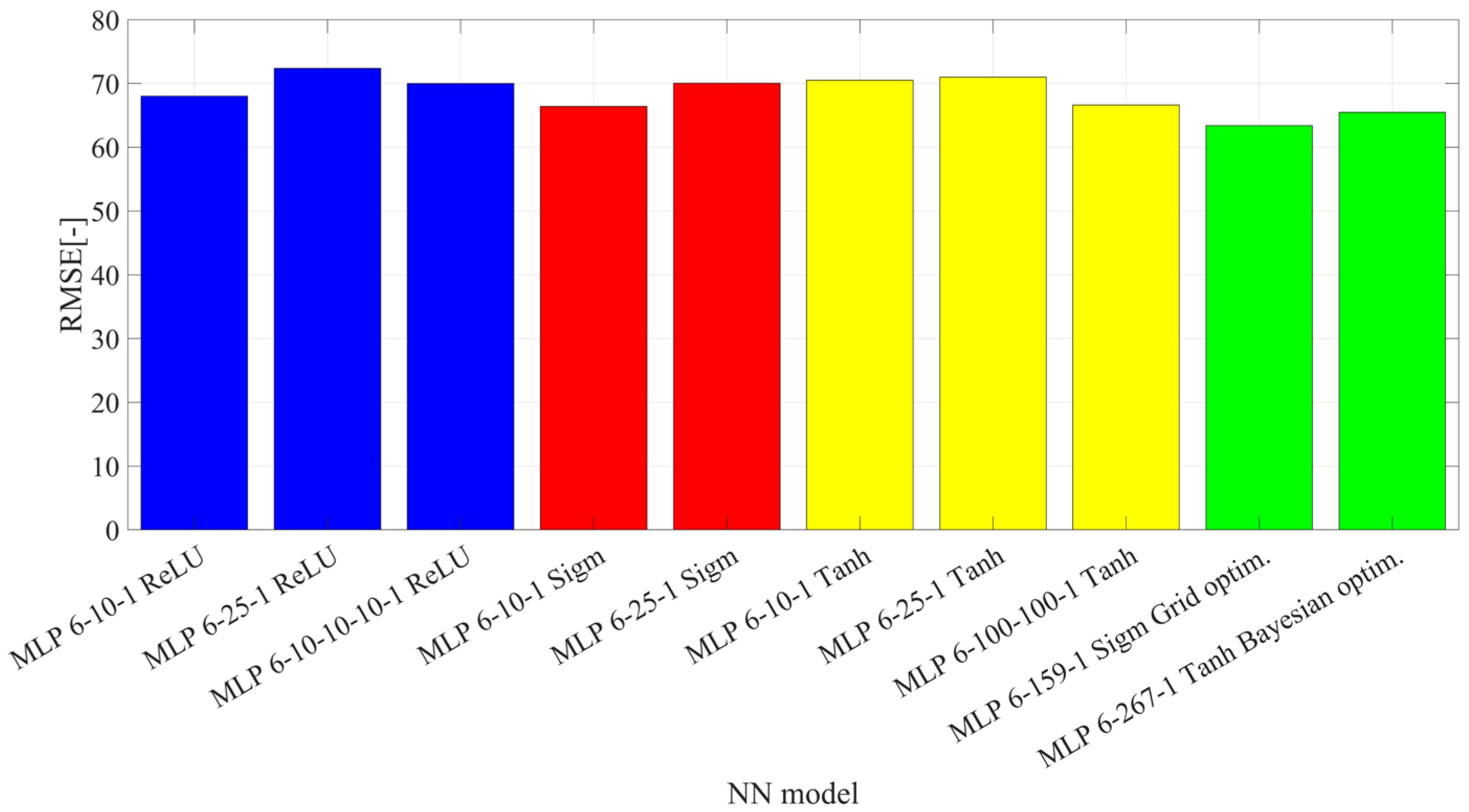 Applsci 15 12037 g012