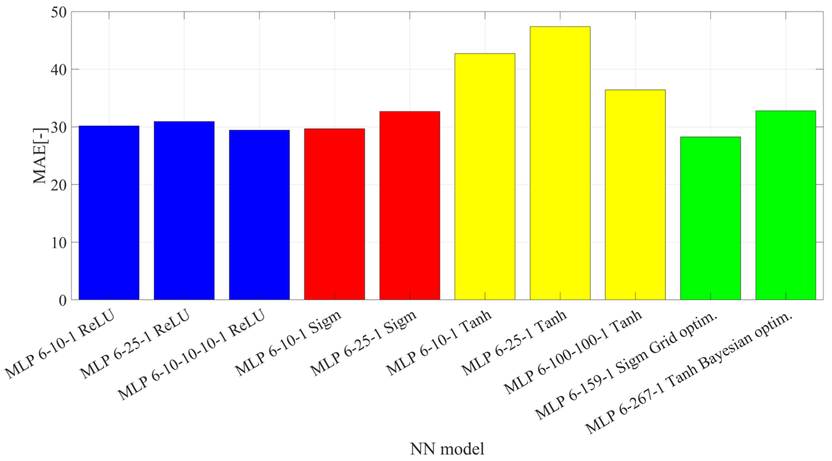 Applsci 15 12037 g017