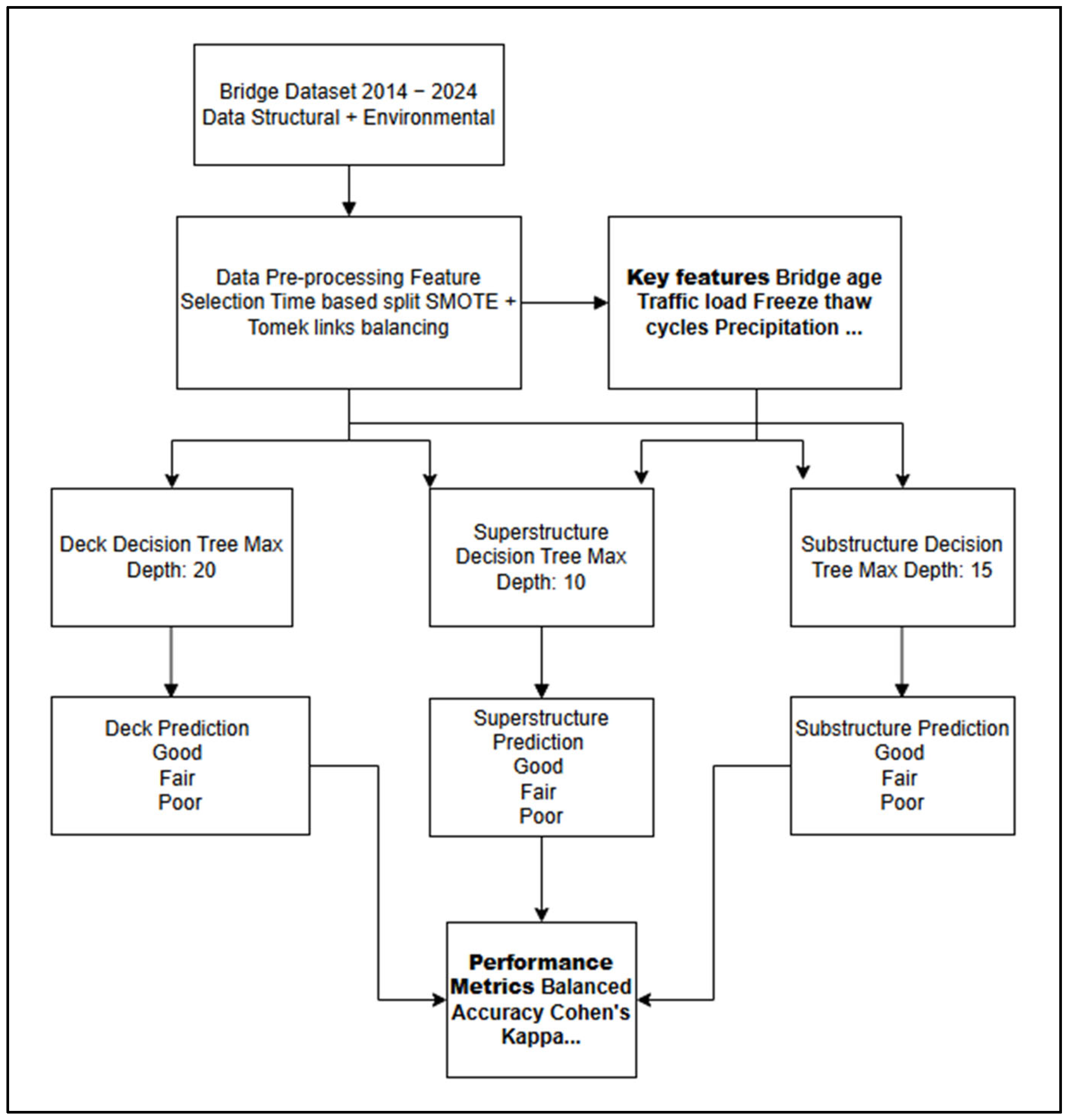 Applsci 15 12042 g002