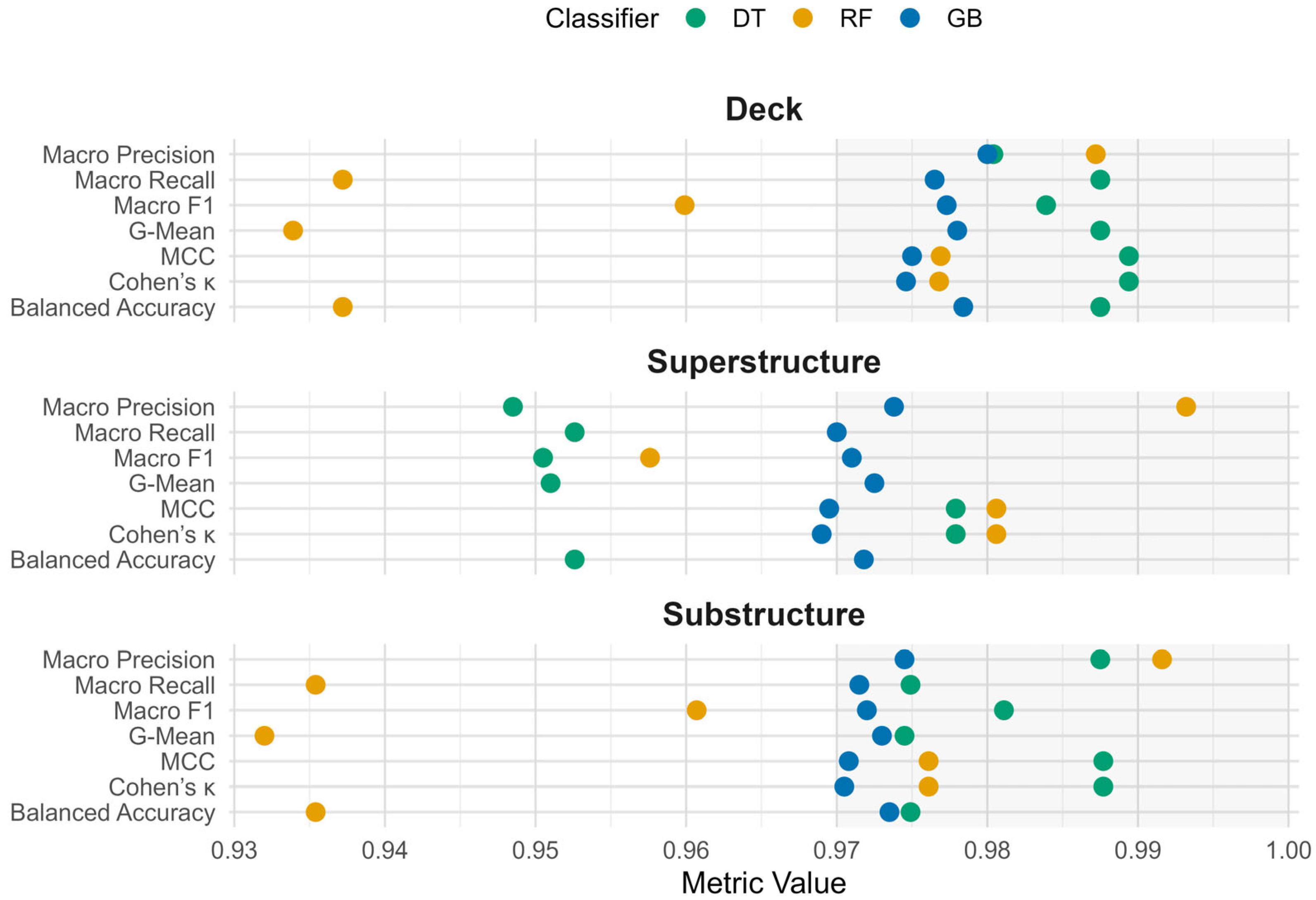 Applsci 15 12042 g003