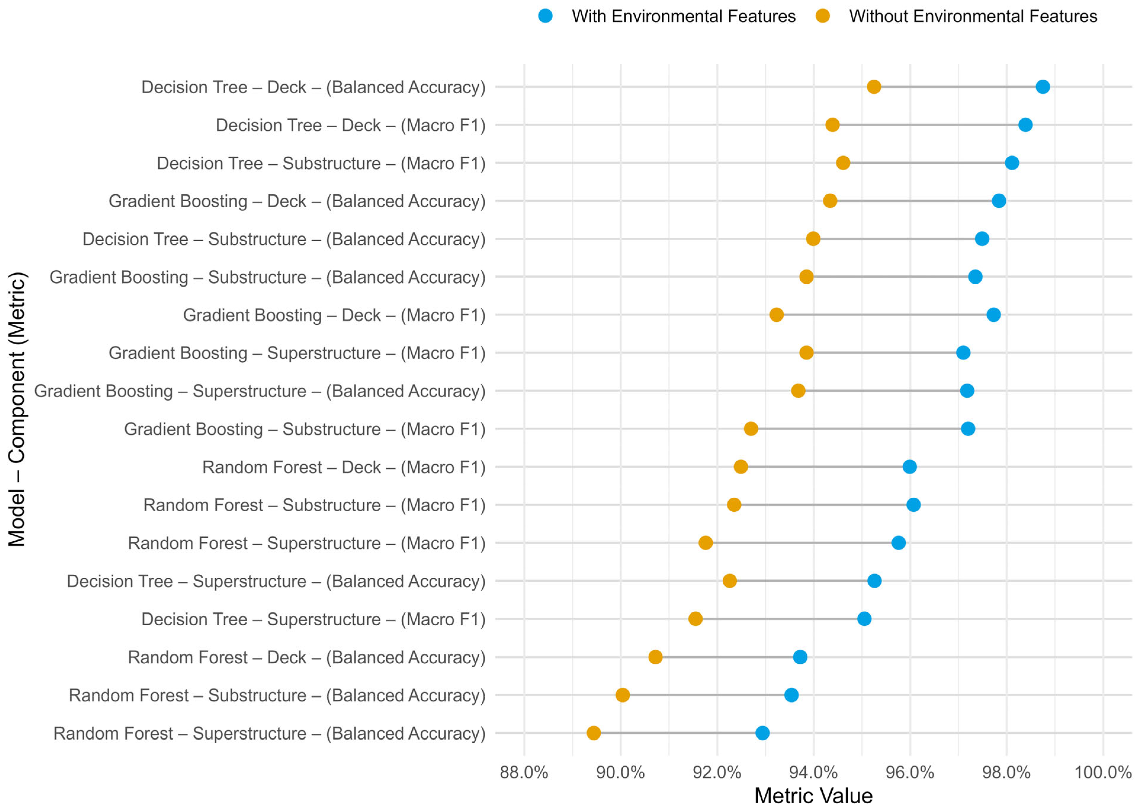 Applsci 15 12042 g004