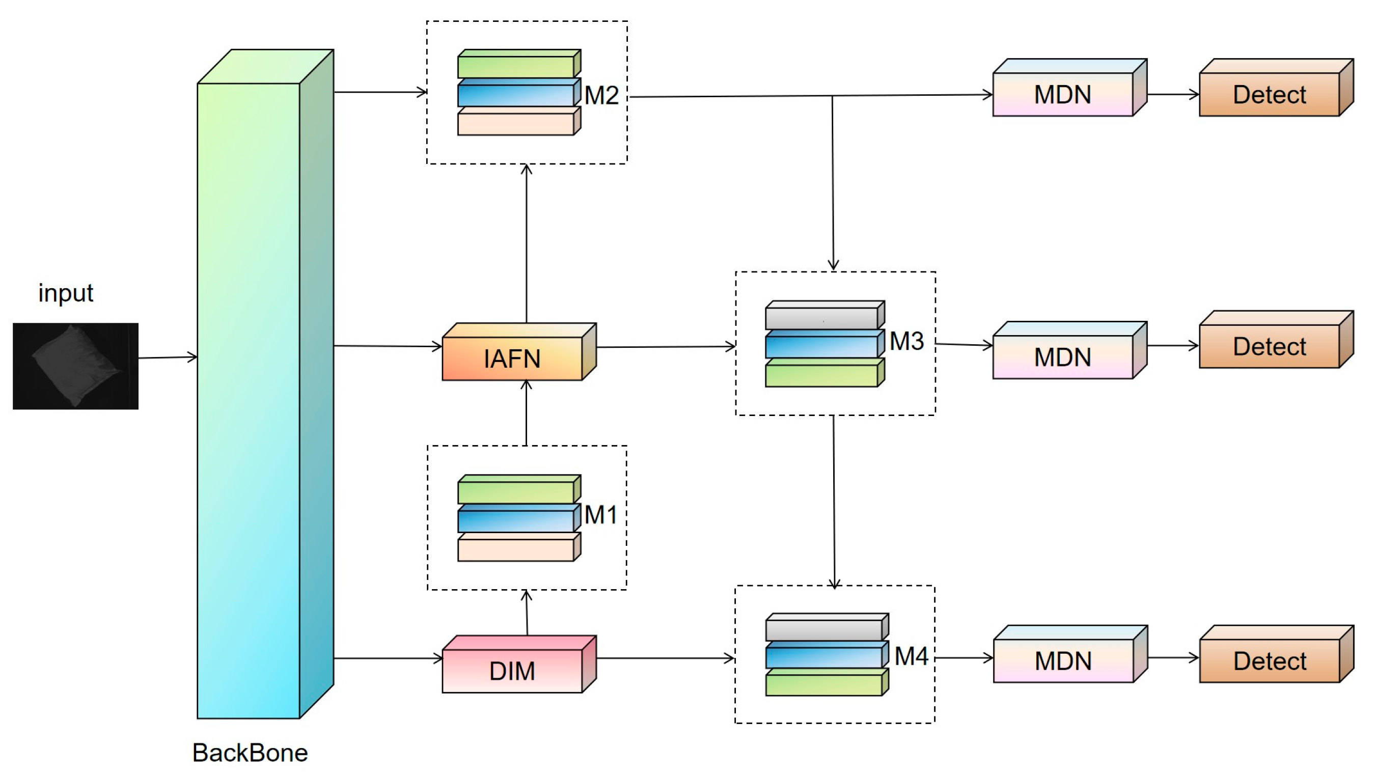 Applsci 15 12043 g002
