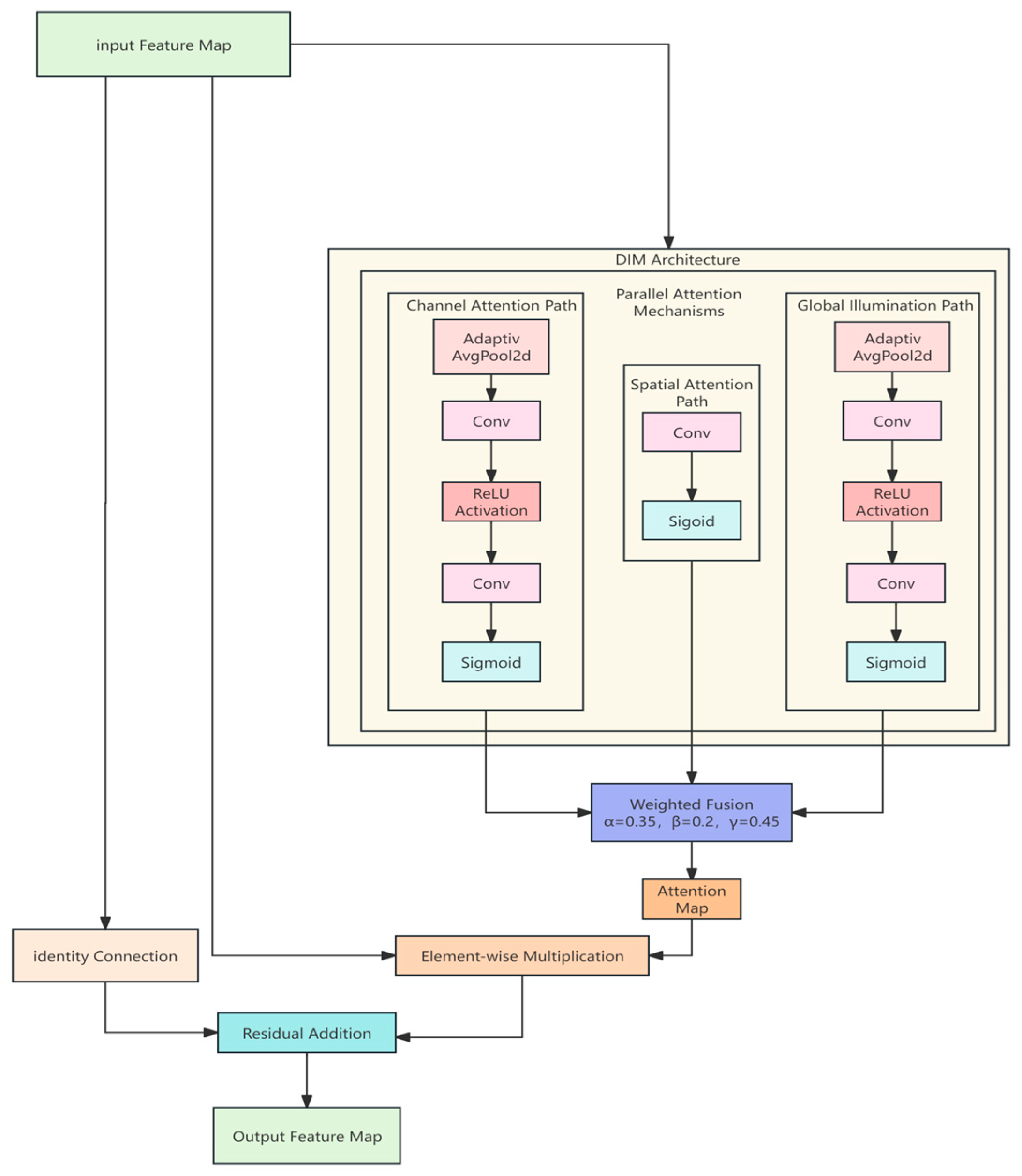 Applsci 15 12043 g003