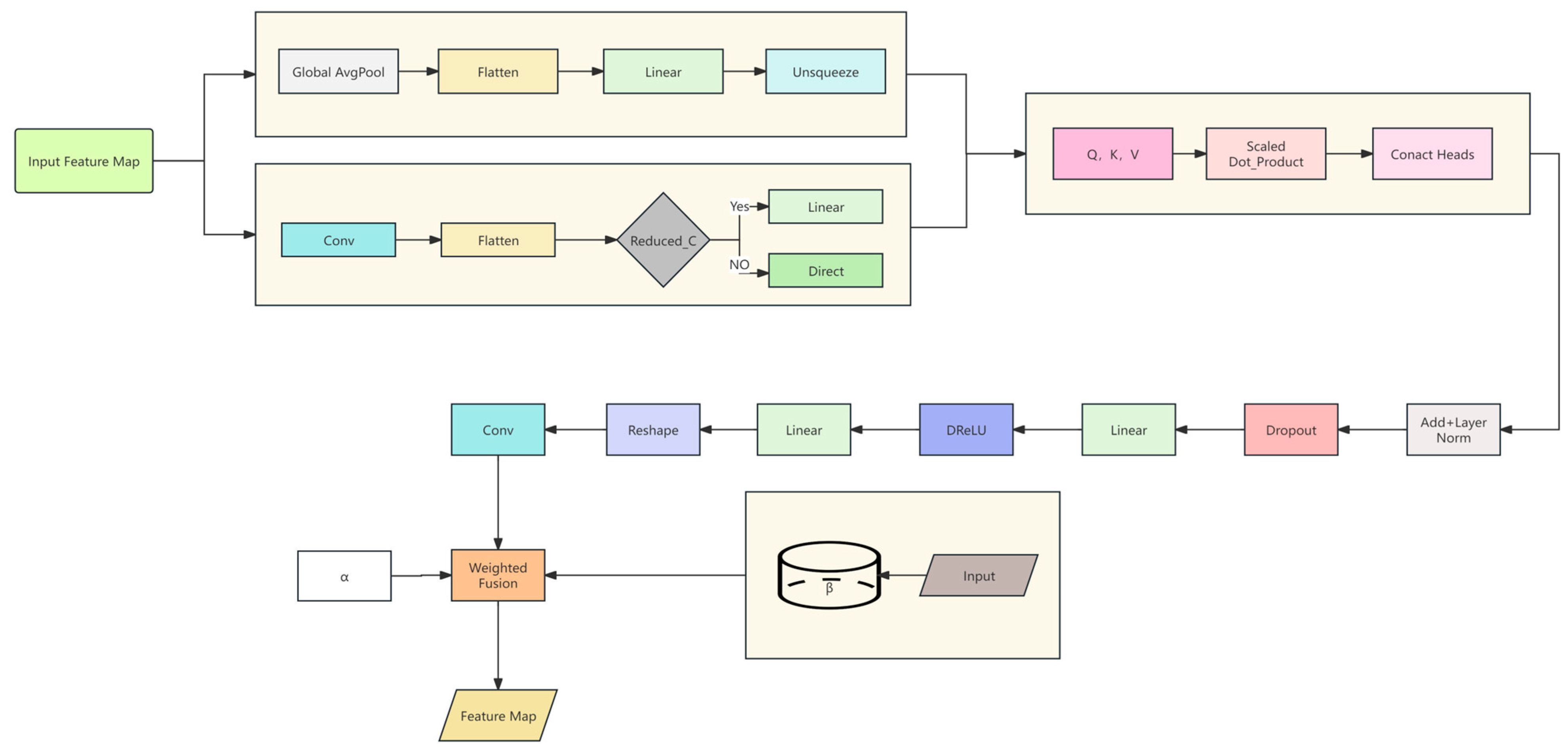 Applsci 15 12043 g004