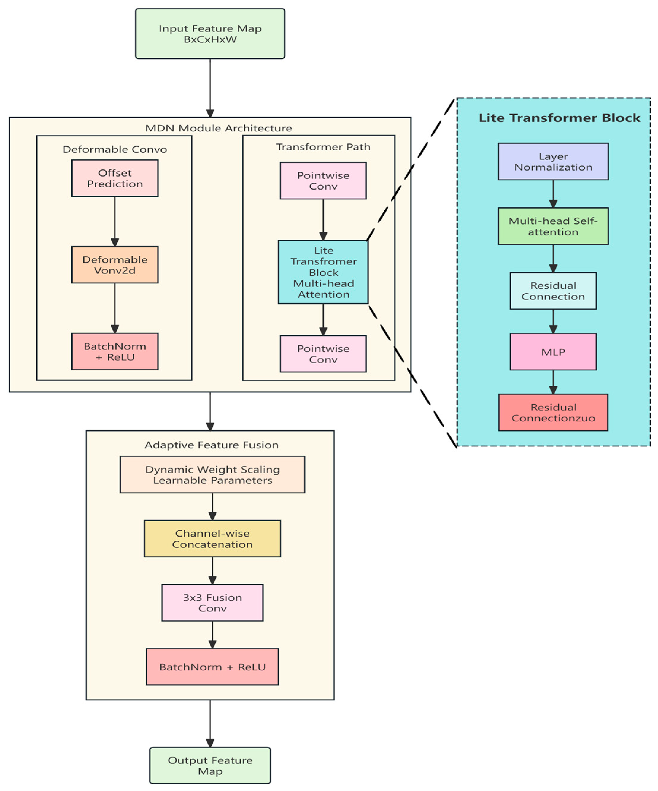 Applsci 15 12043 g005