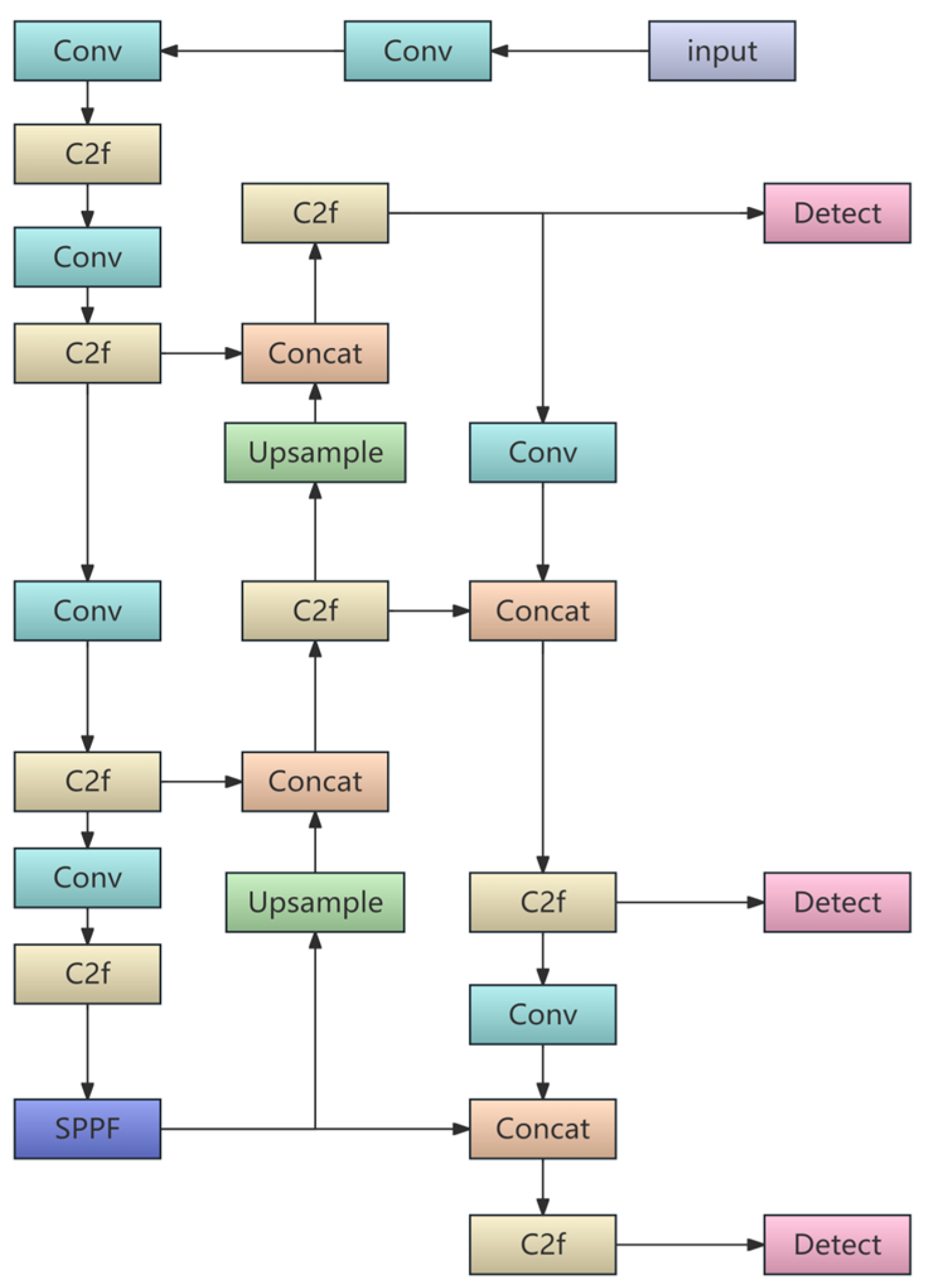 Applsci 15 12043 g006