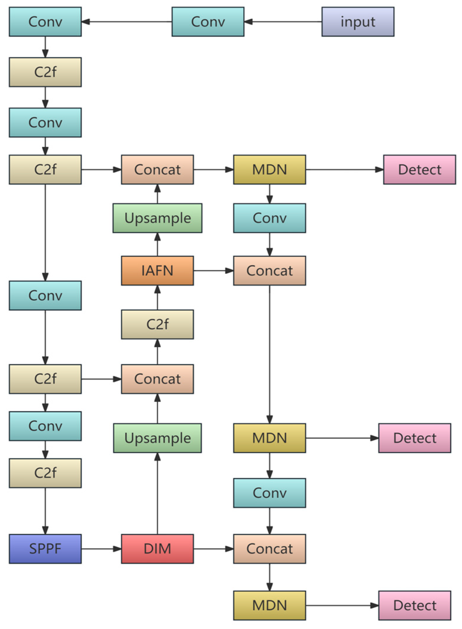 Applsci 15 12043 g007