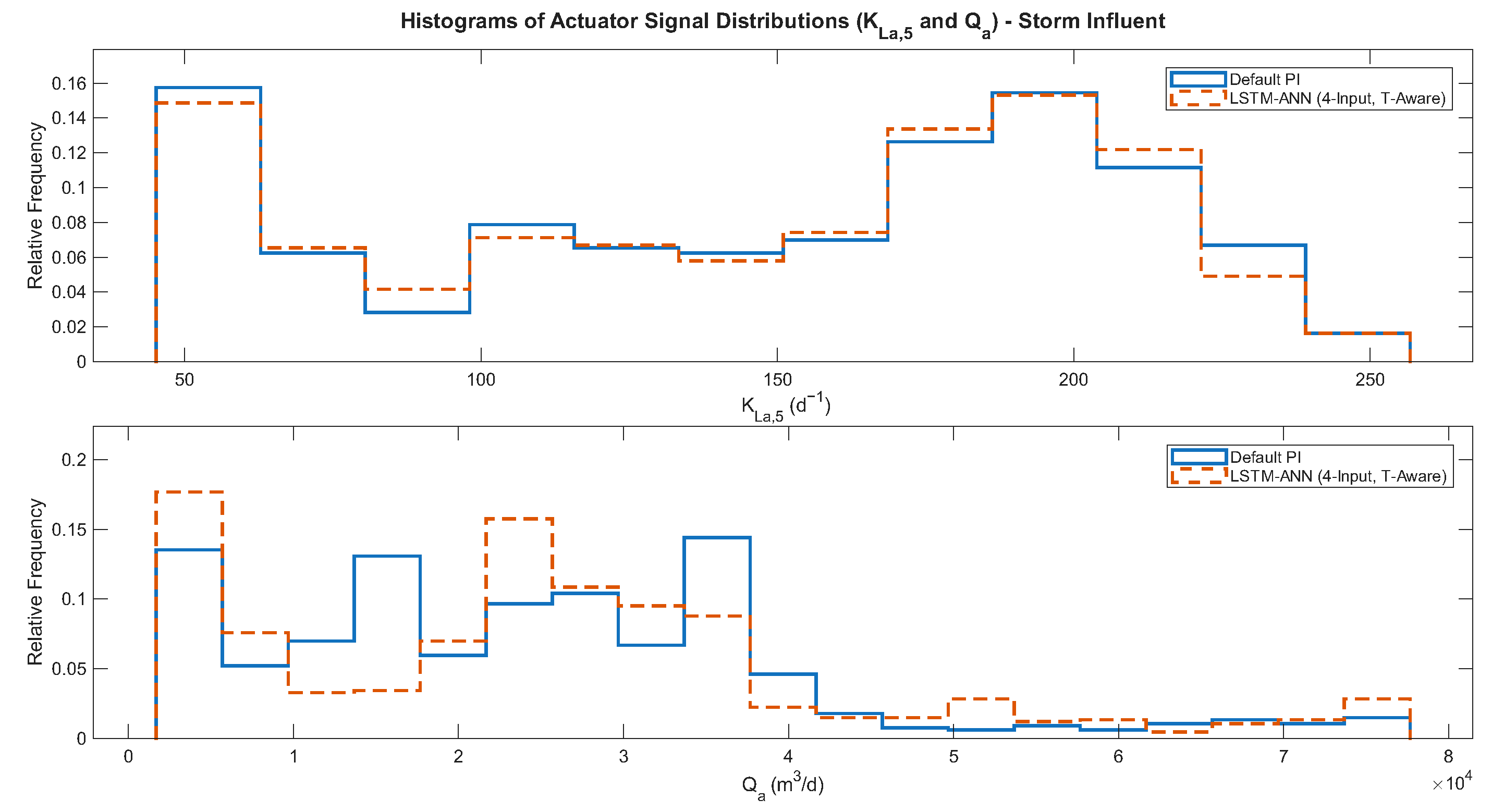 Applsci 15 12046 g007