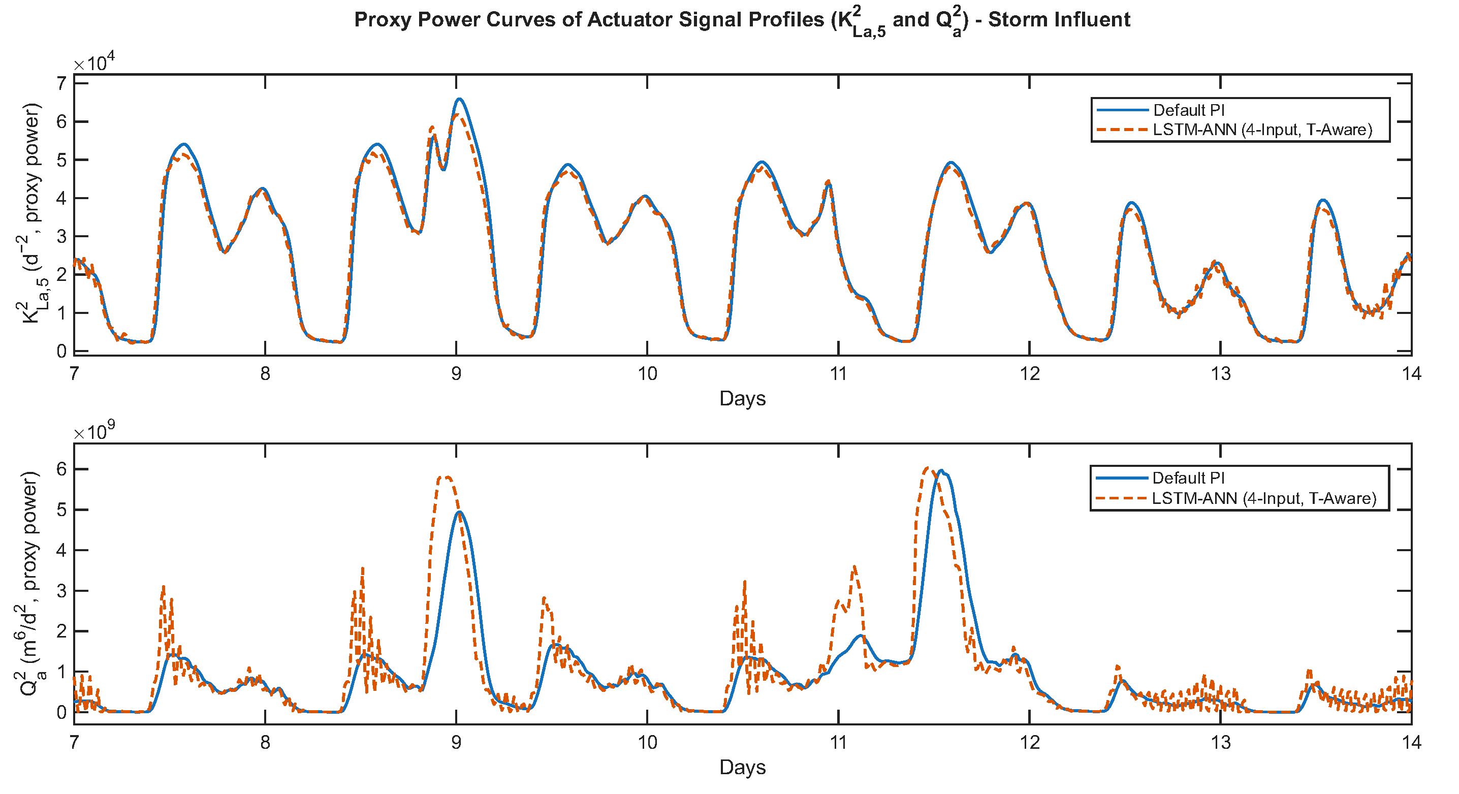 Applsci 15 12046 g008