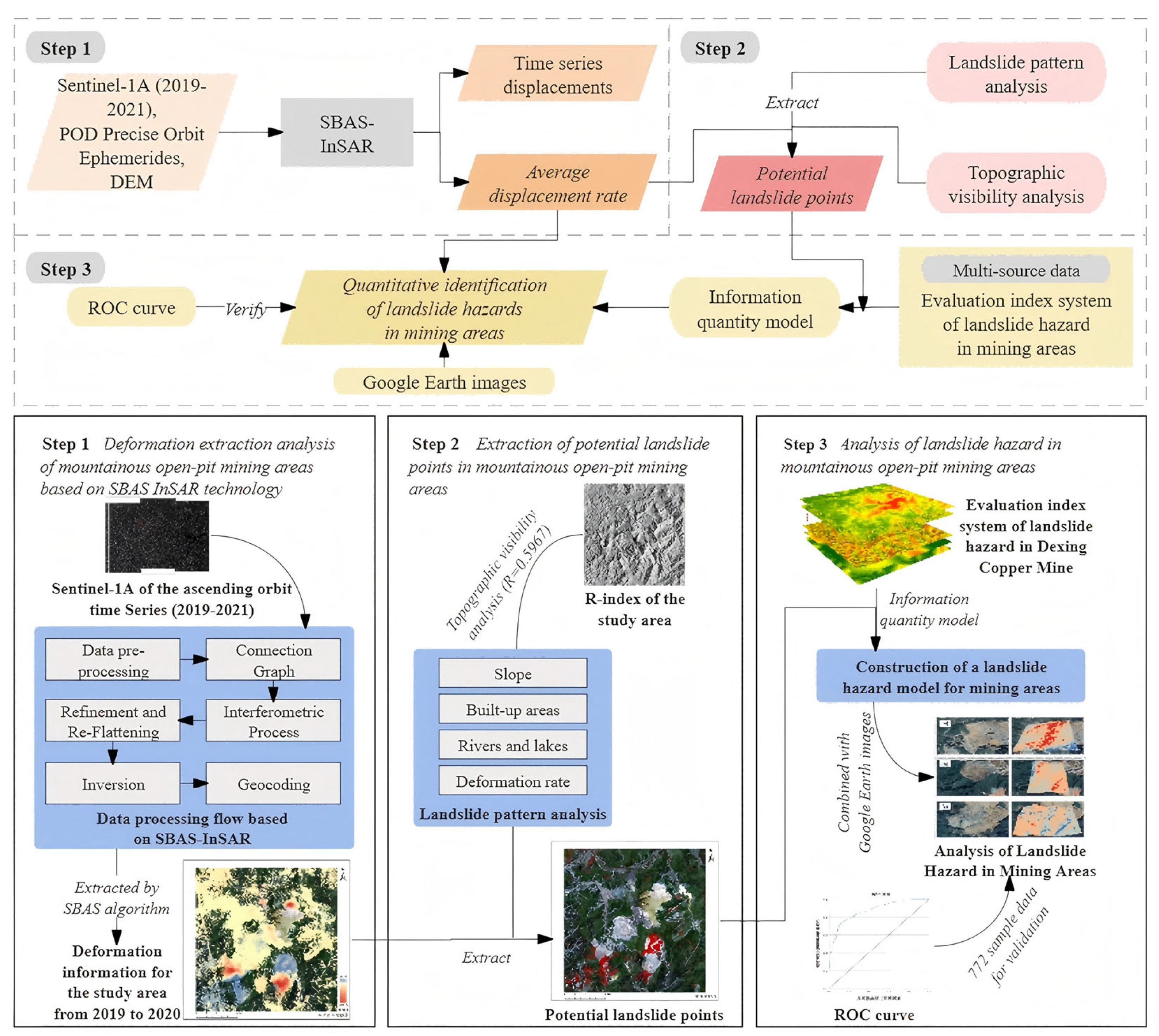 Applsci 15 12051 g002
