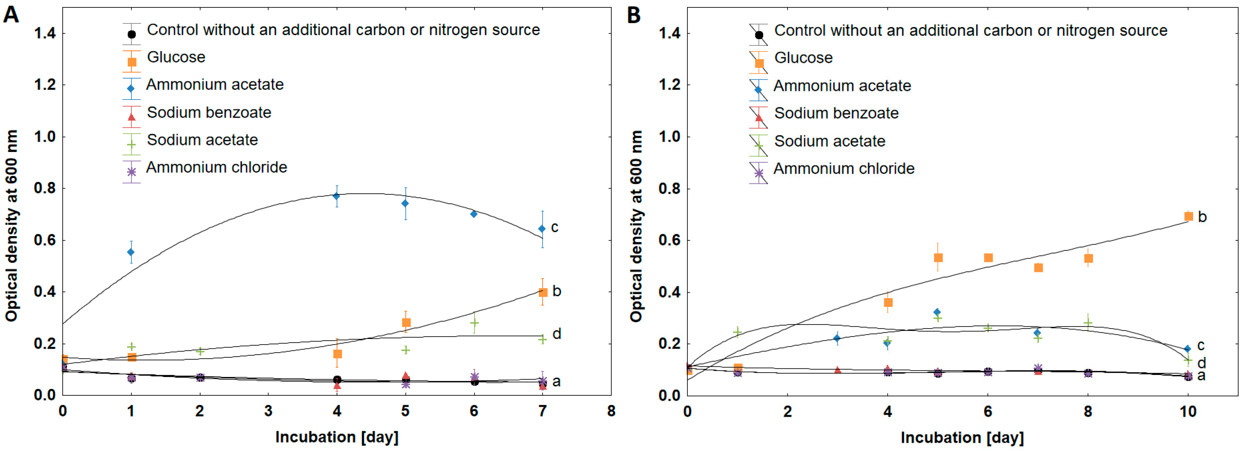 Applsci 15 12052 g002
