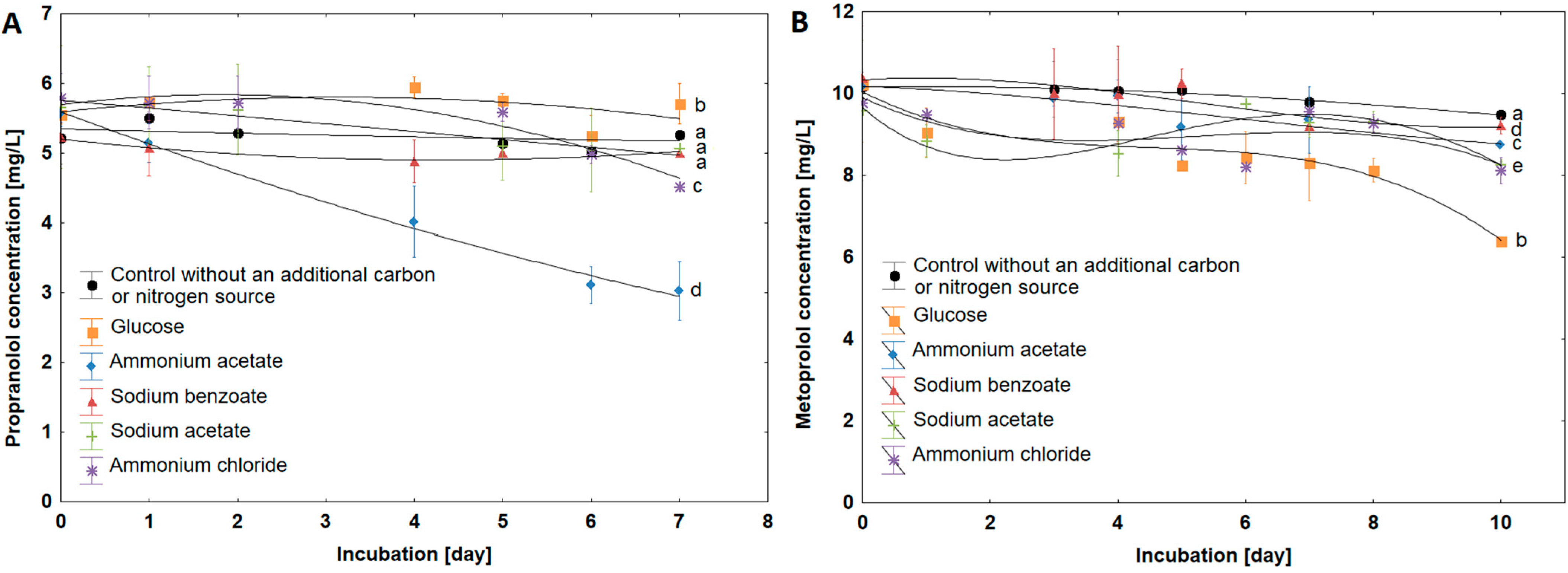 Applsci 15 12052 g003