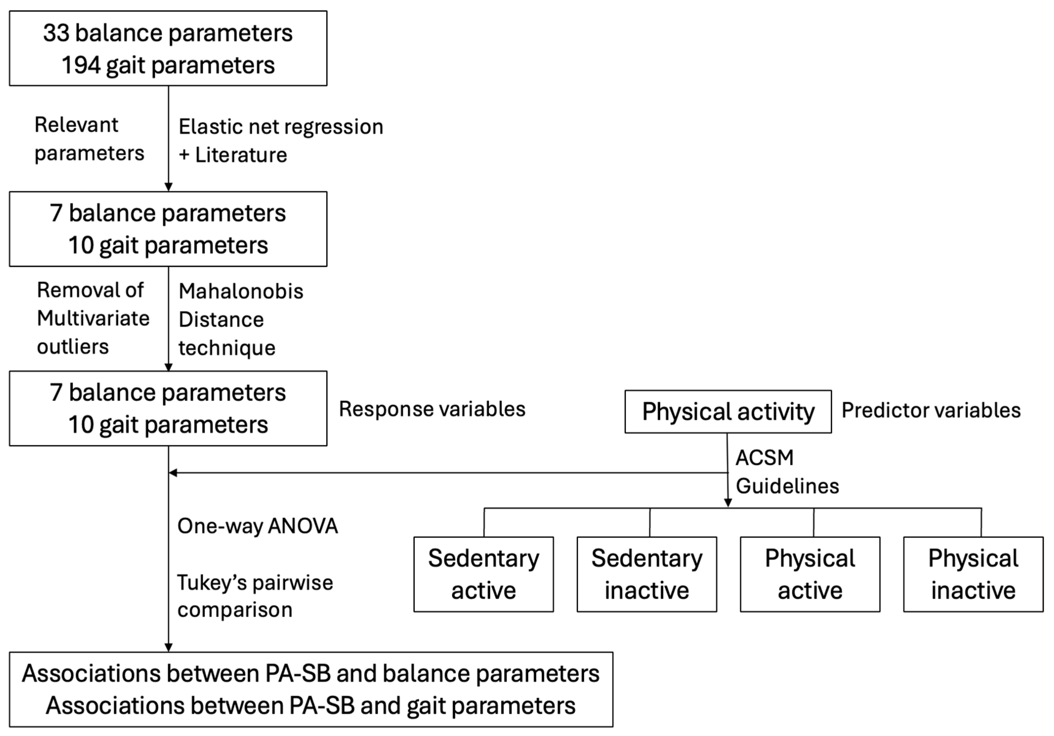 Applsci 15 12058 g001