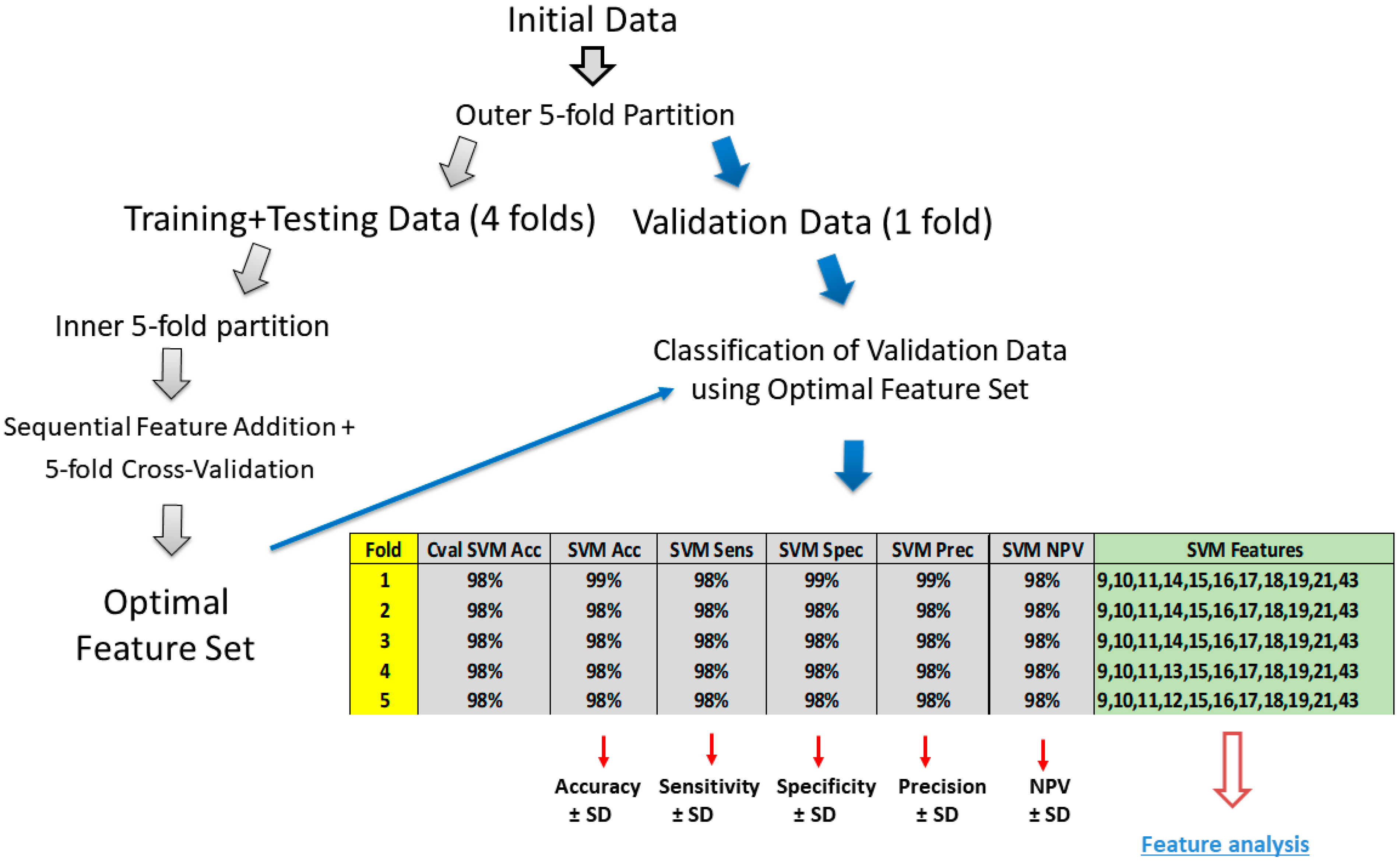 Applsci 15 12059 g004