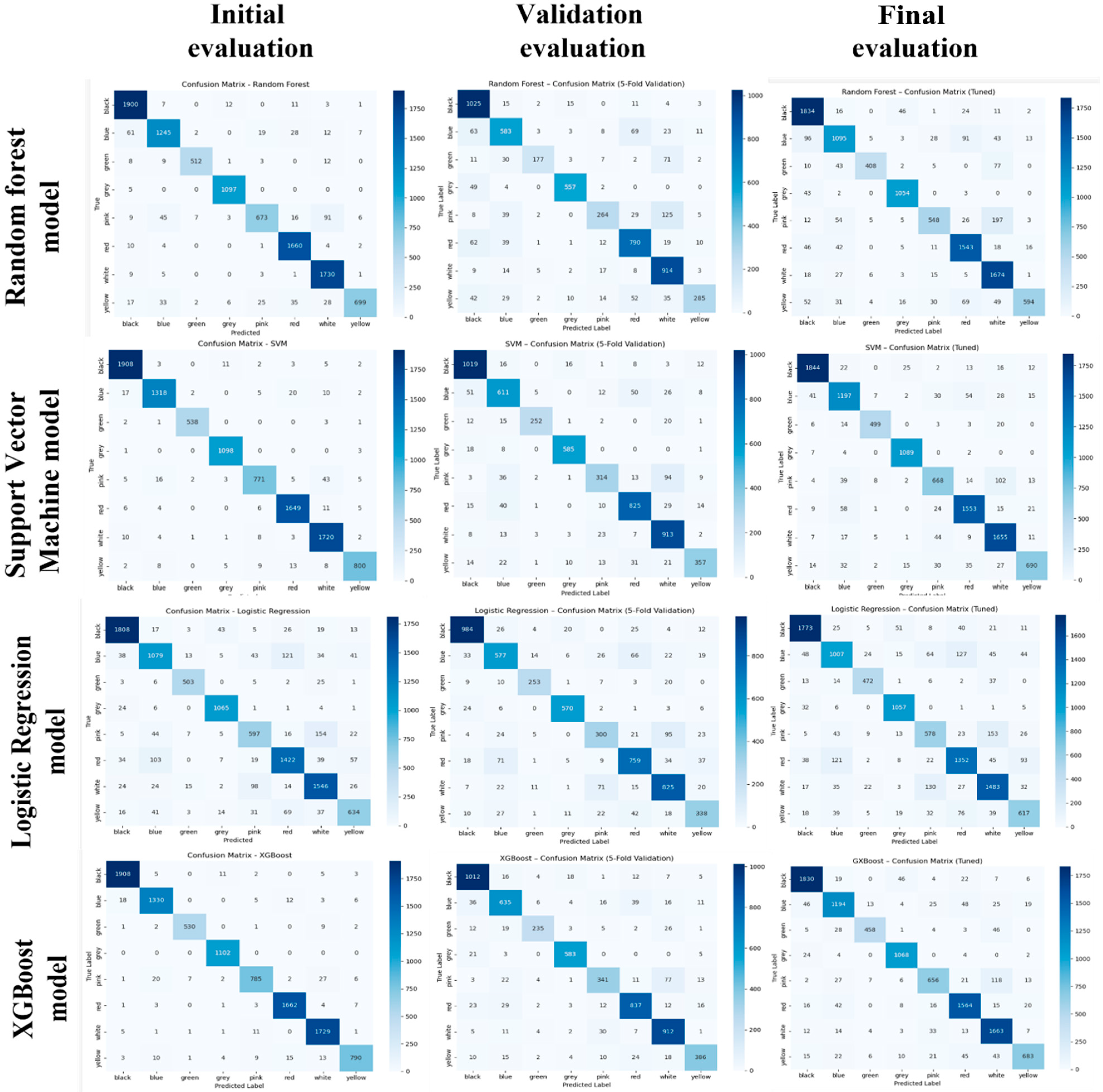 Applsci 15 12059 g006