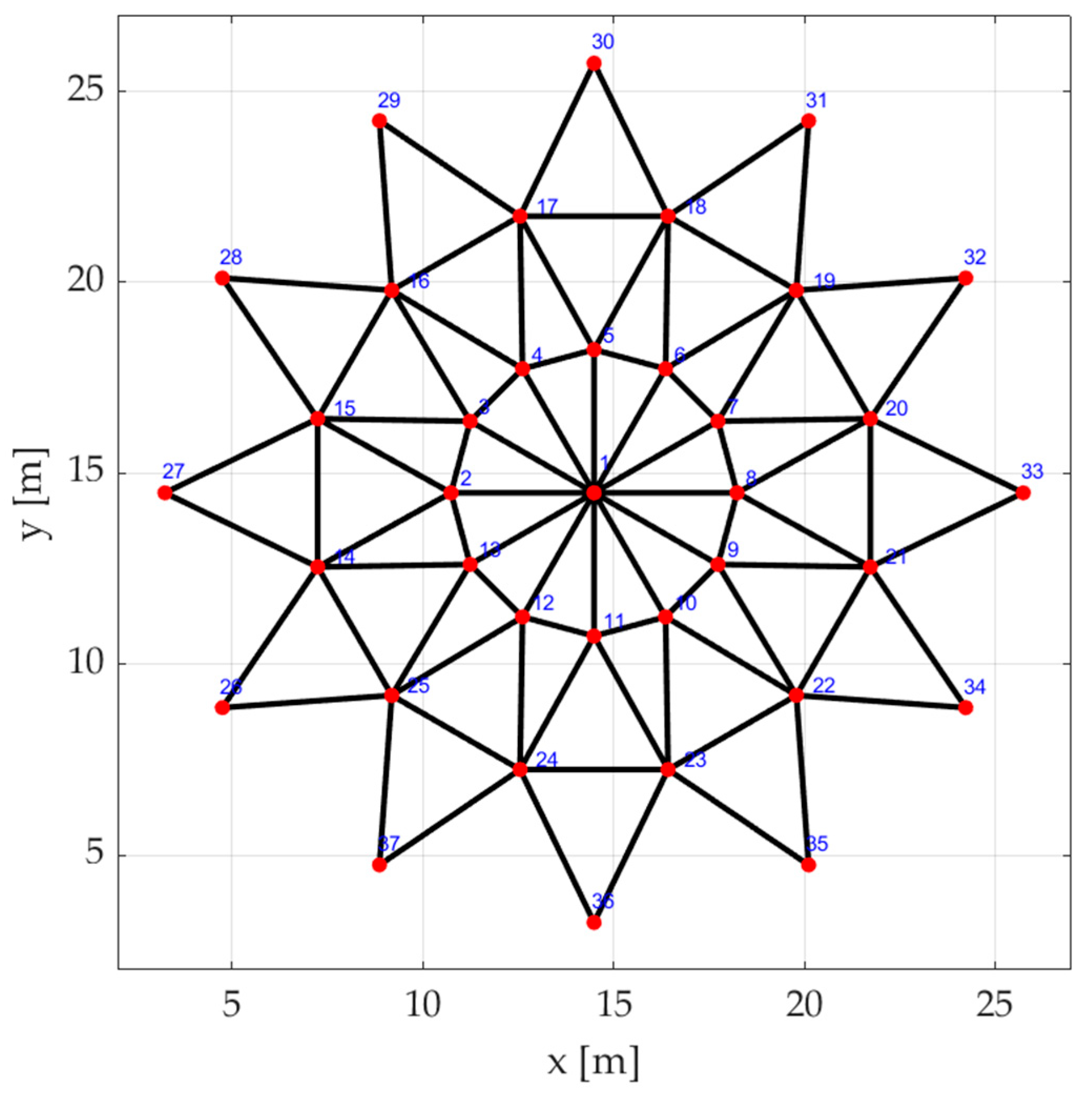 Applsci 15 12060 g003 Applsci 15 12060 g003