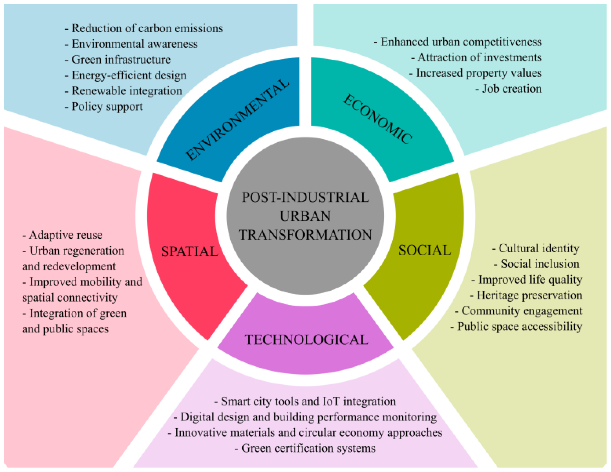 Applsci 15 12061 g001