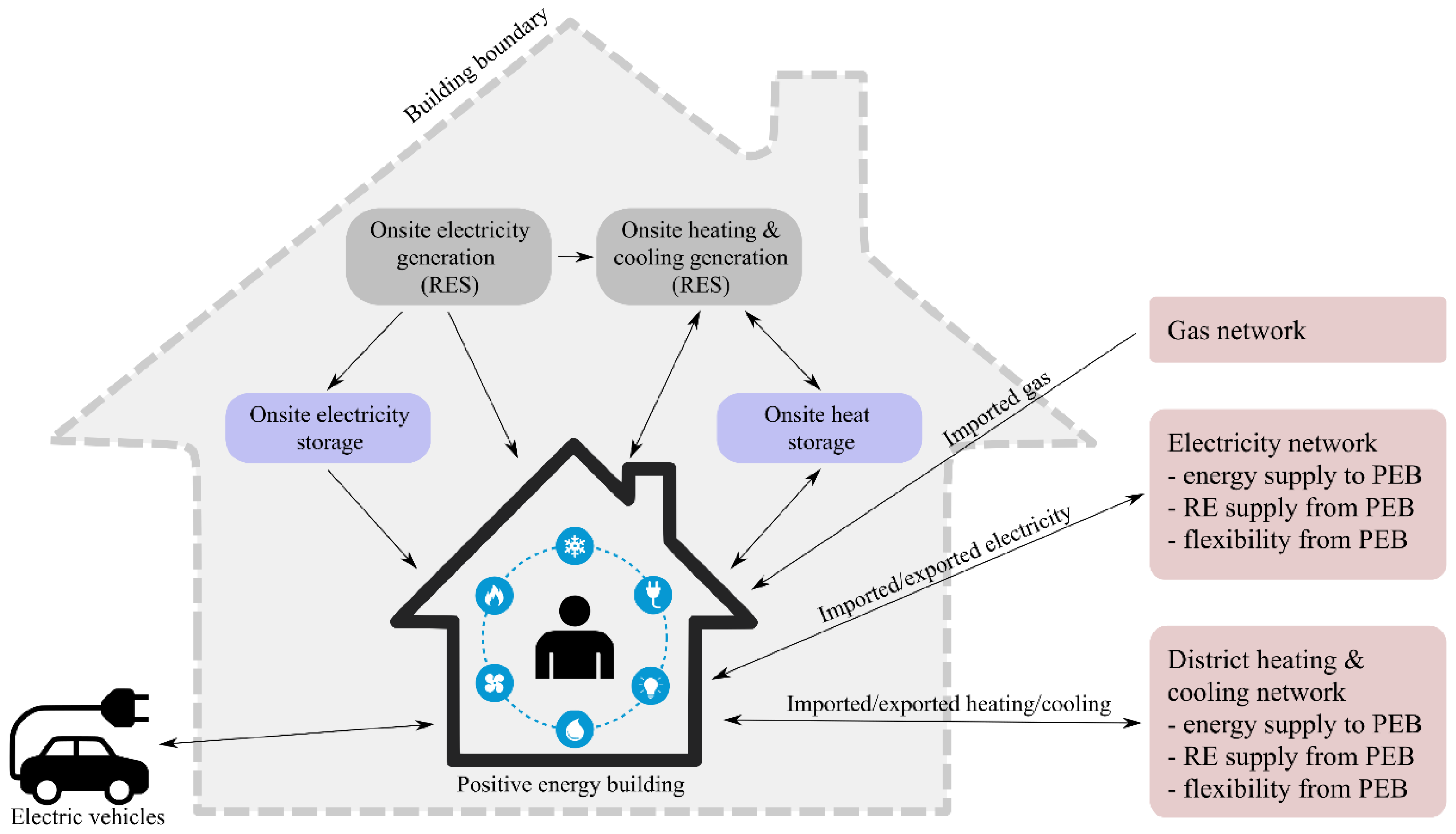 Applsci 15 12061 g002