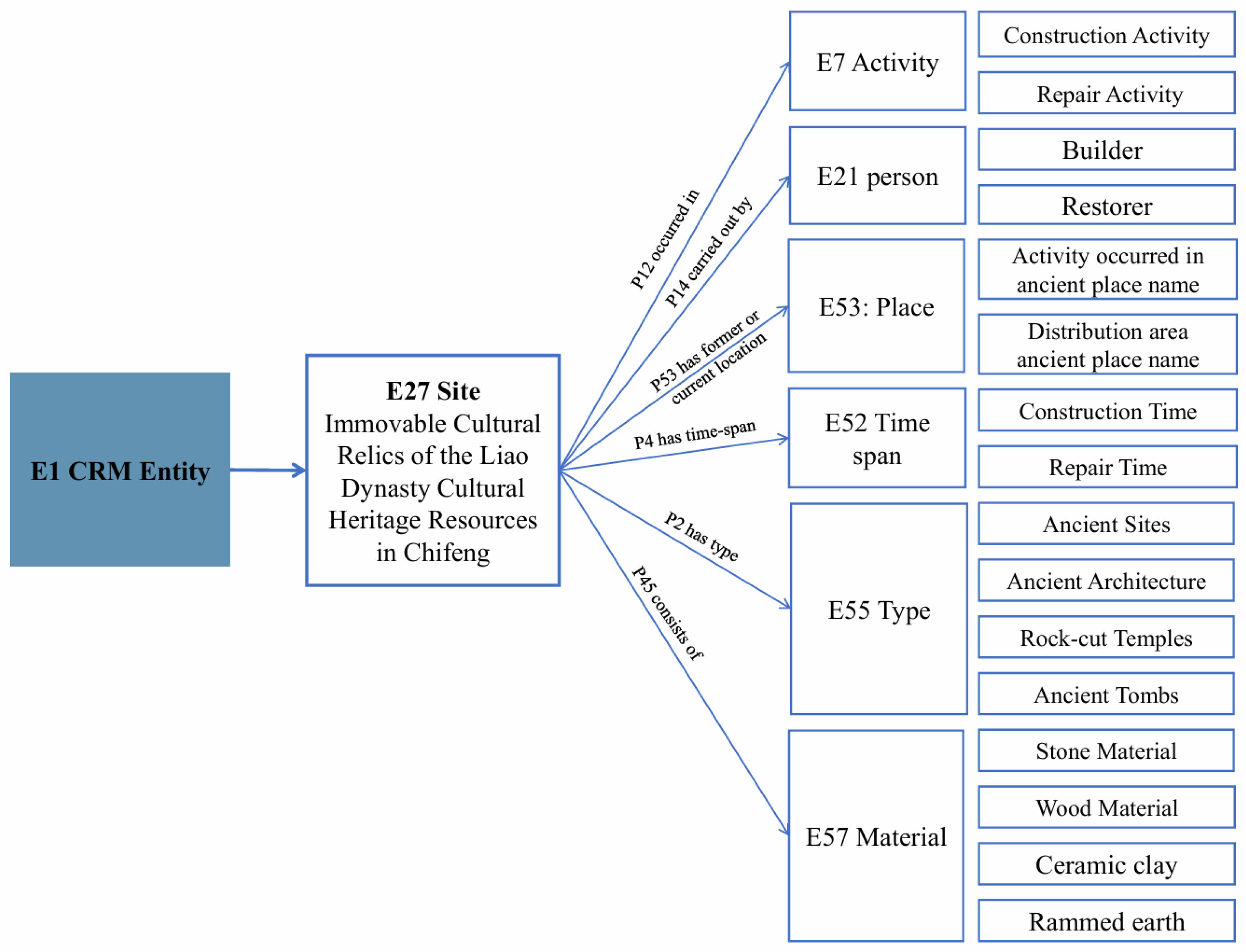 Applsci 15 12063 g002