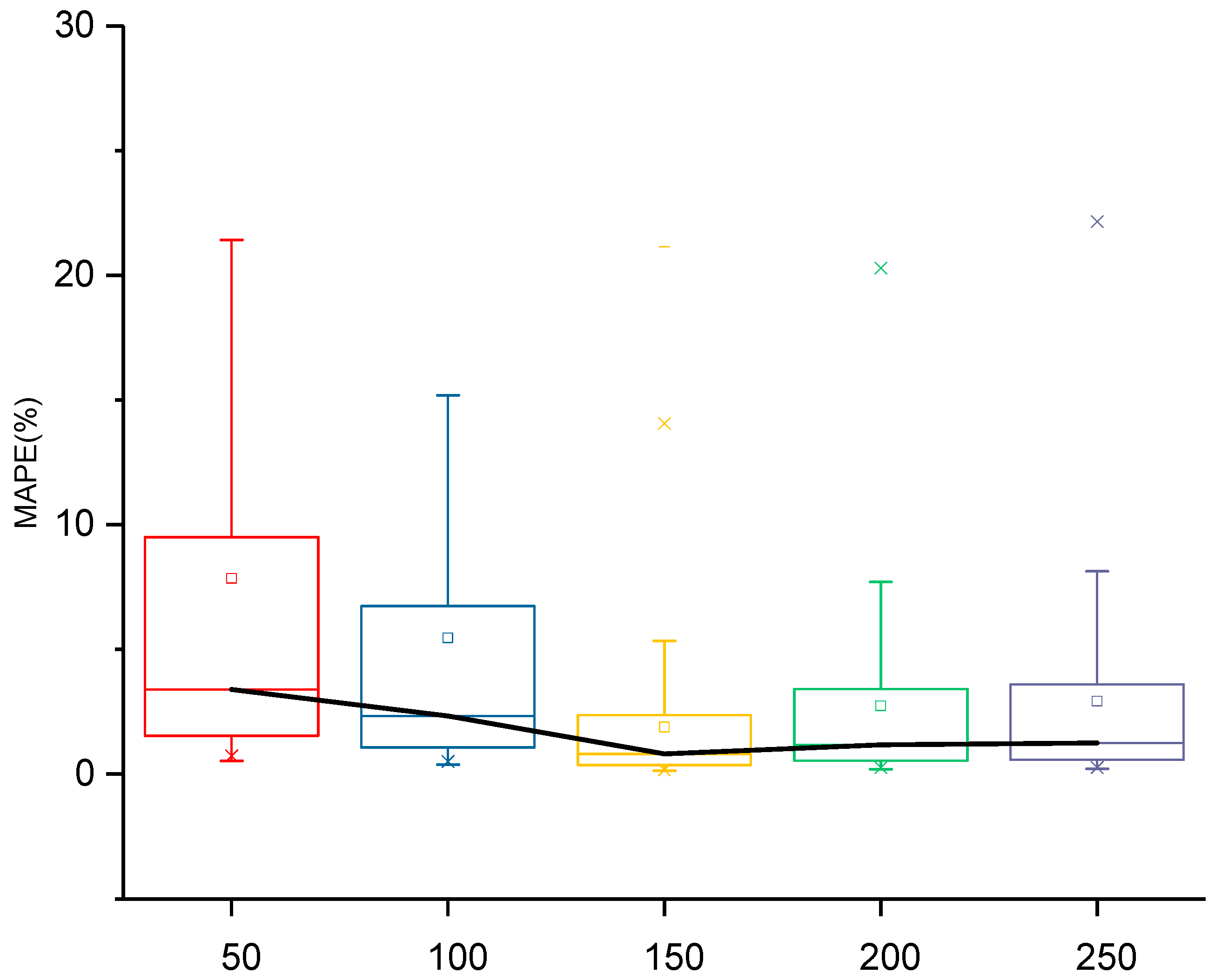 Applsci 15 12065 g003