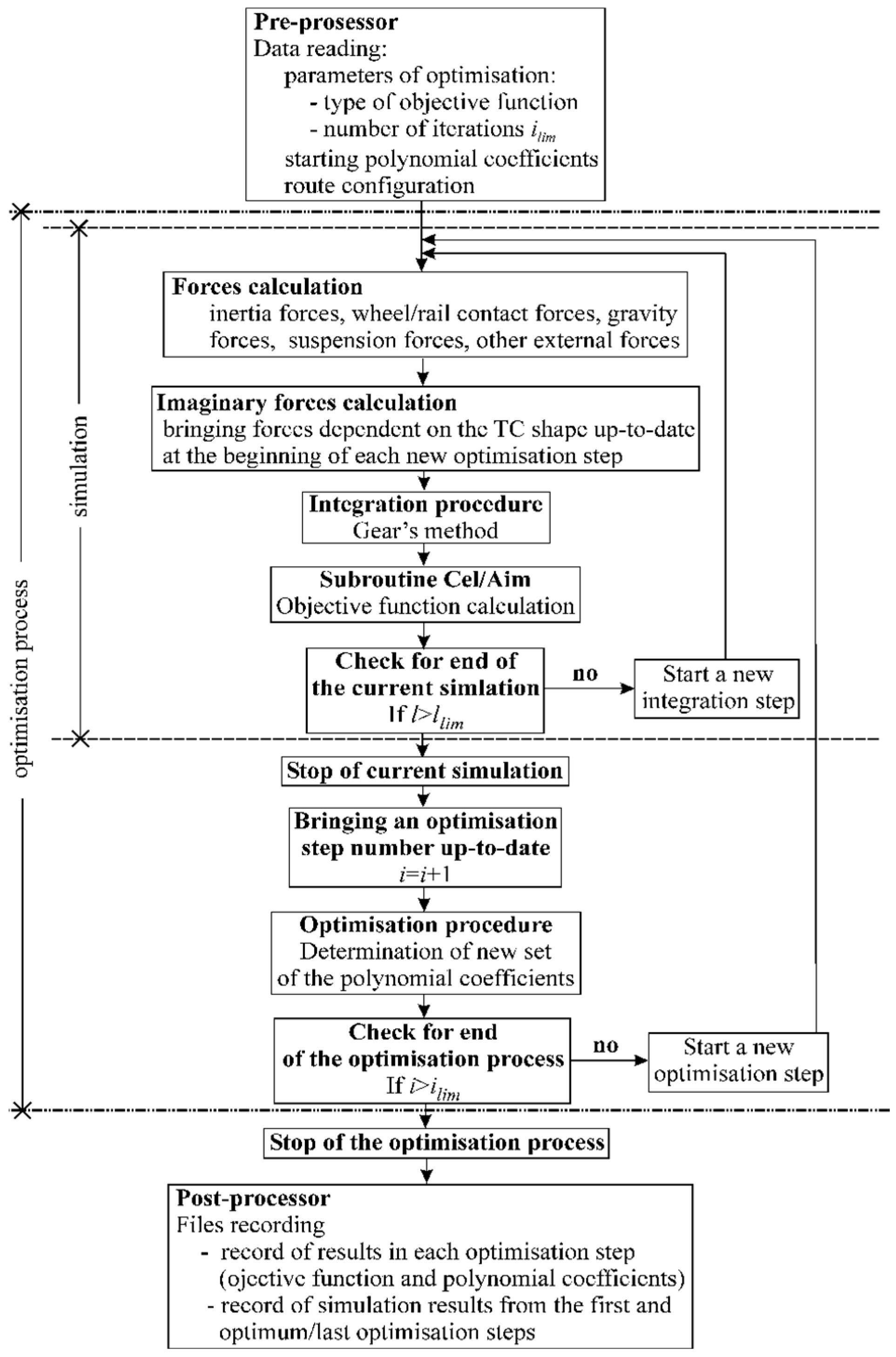 Applsci 15 12066 g003