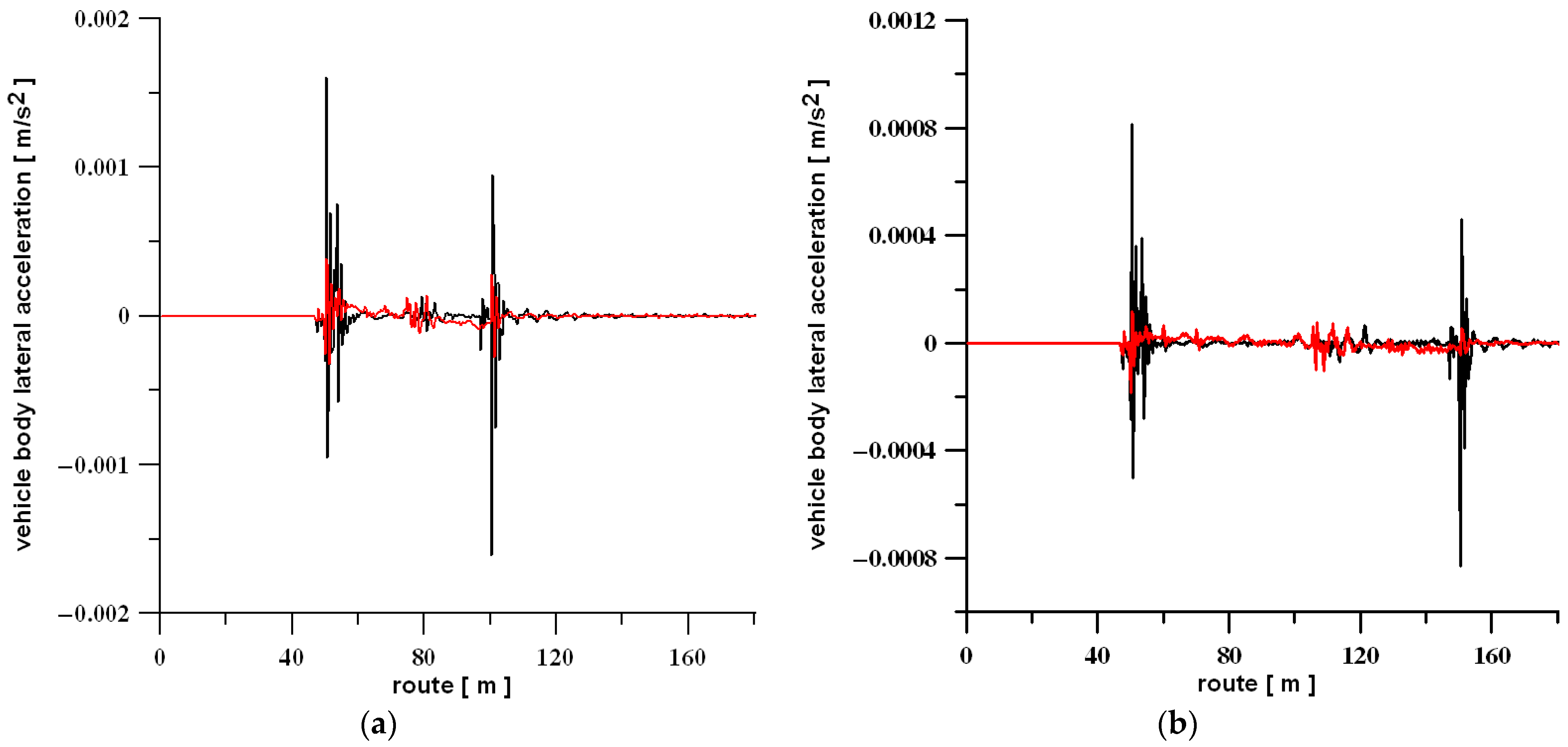 Applsci 15 12066 g006