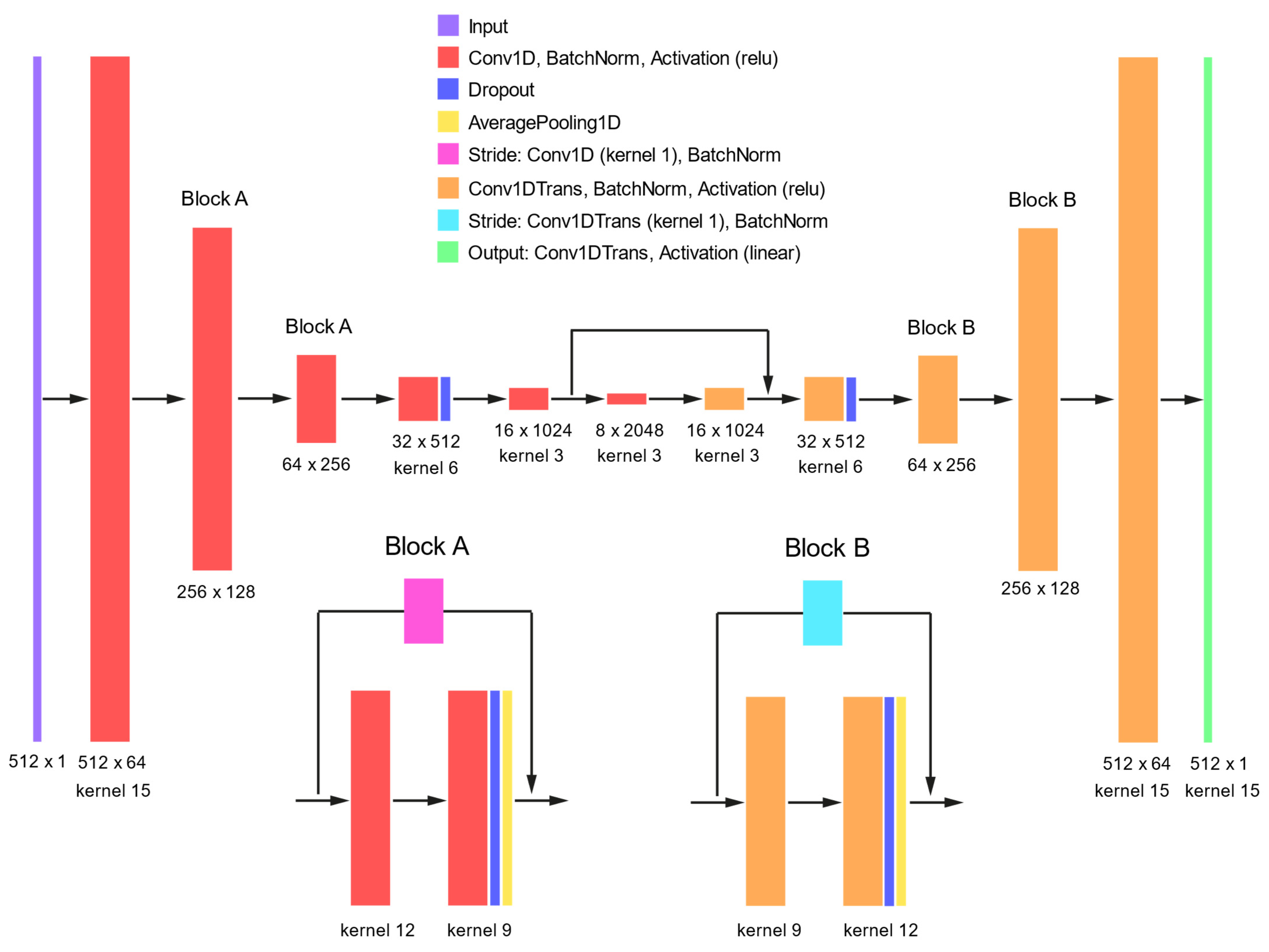 Applsci 15 12069 g001