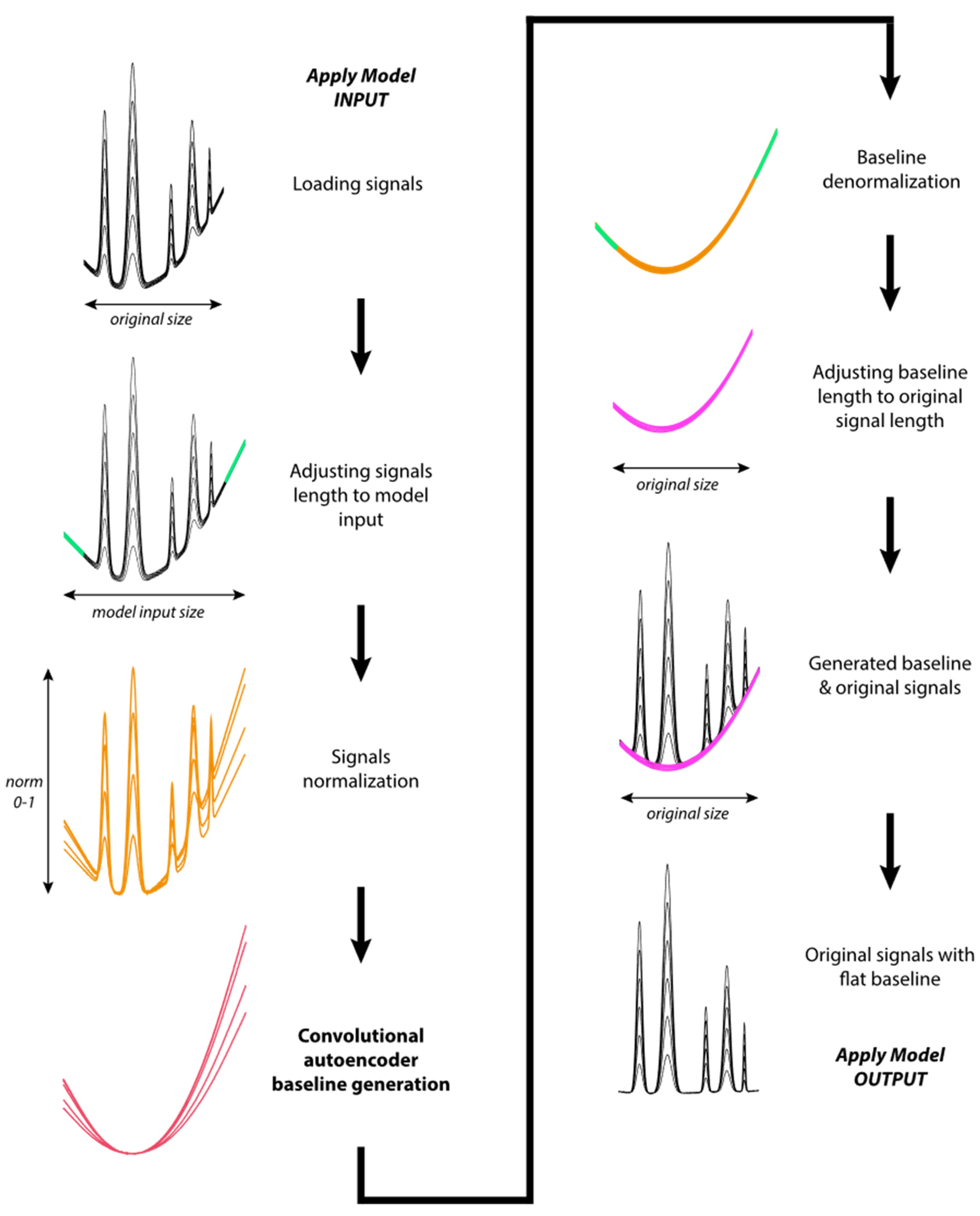 Applsci 15 12069 g002