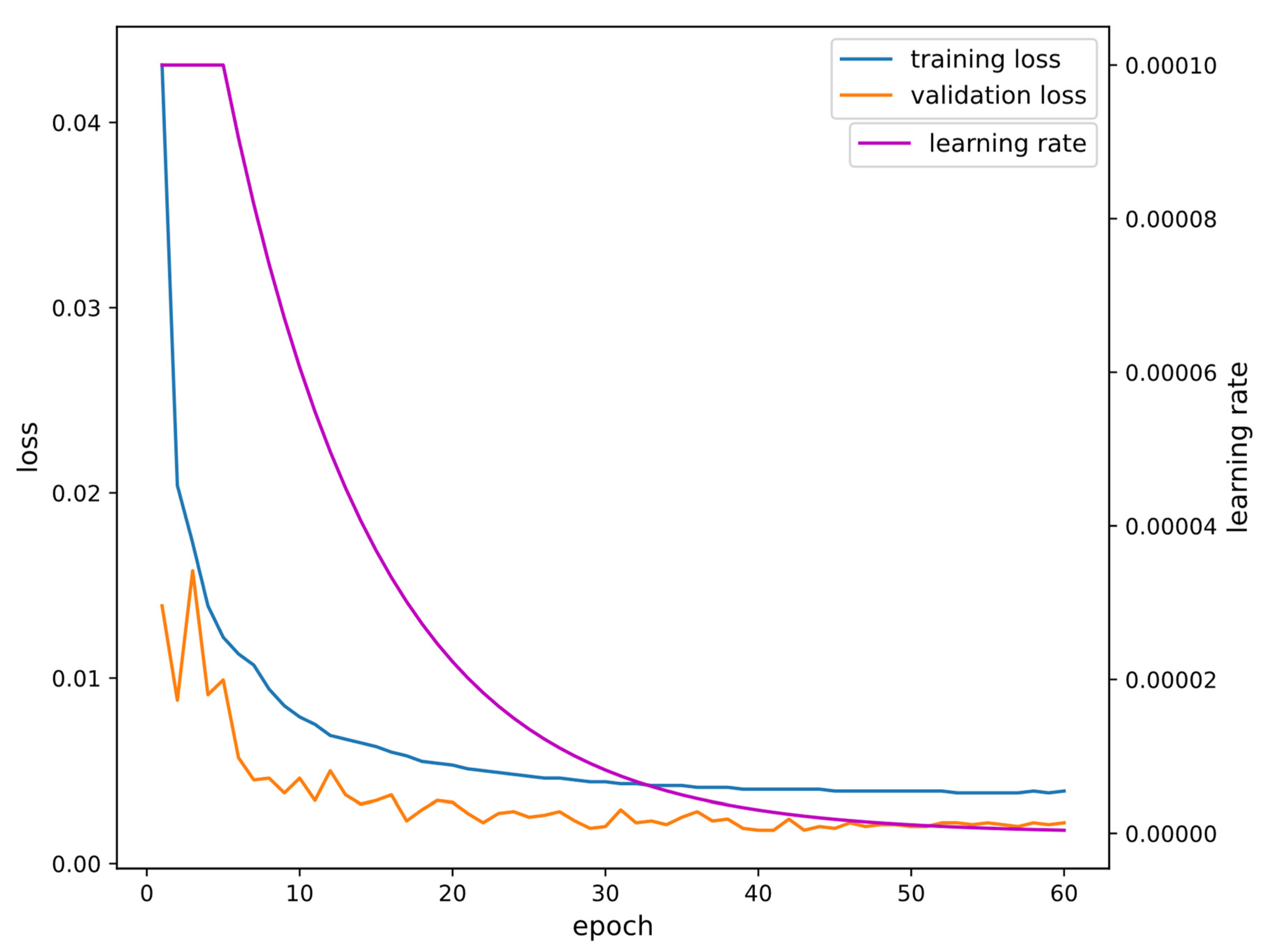 Applsci 15 12069 g004