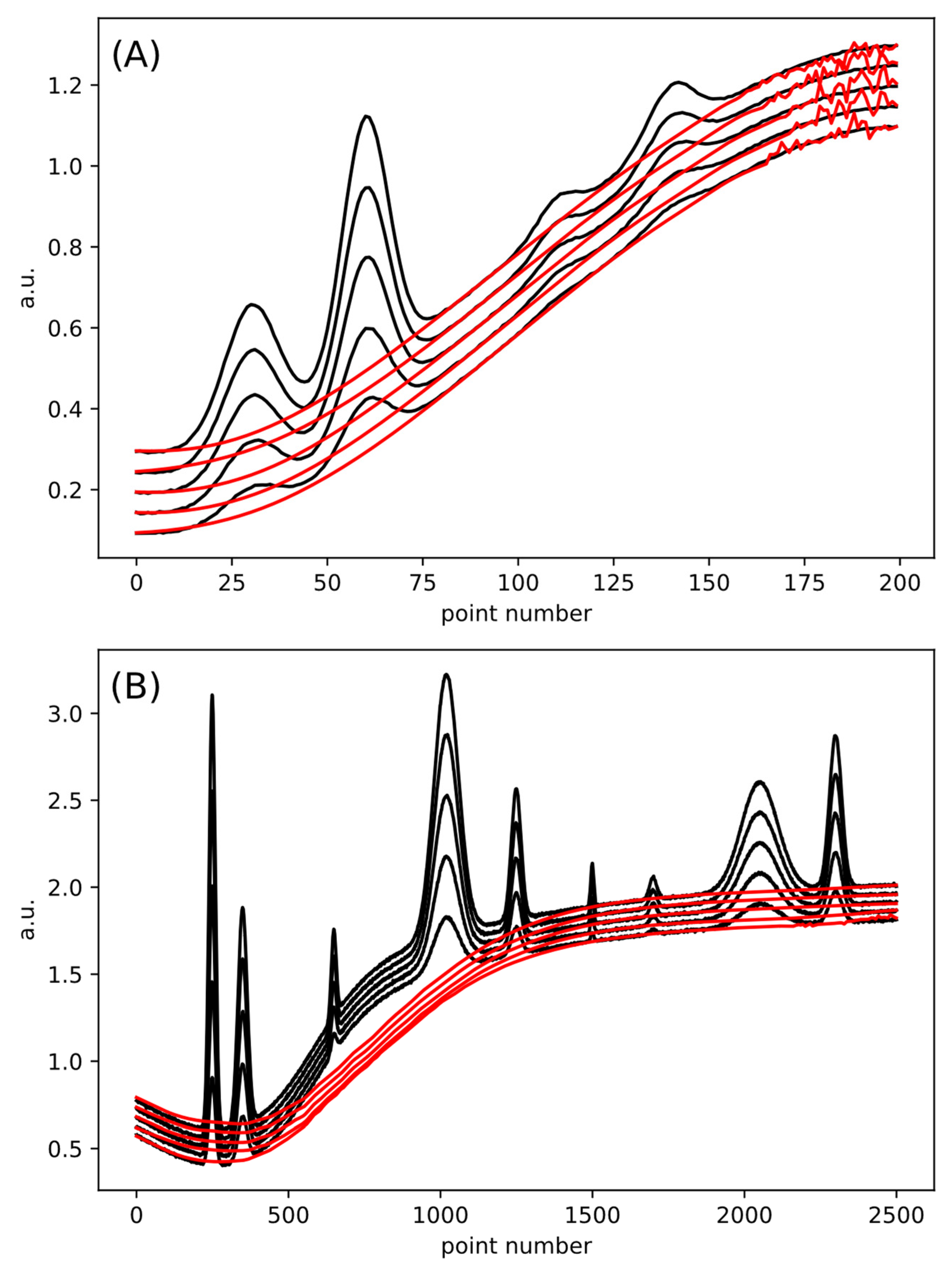 Applsci 15 12069 g008