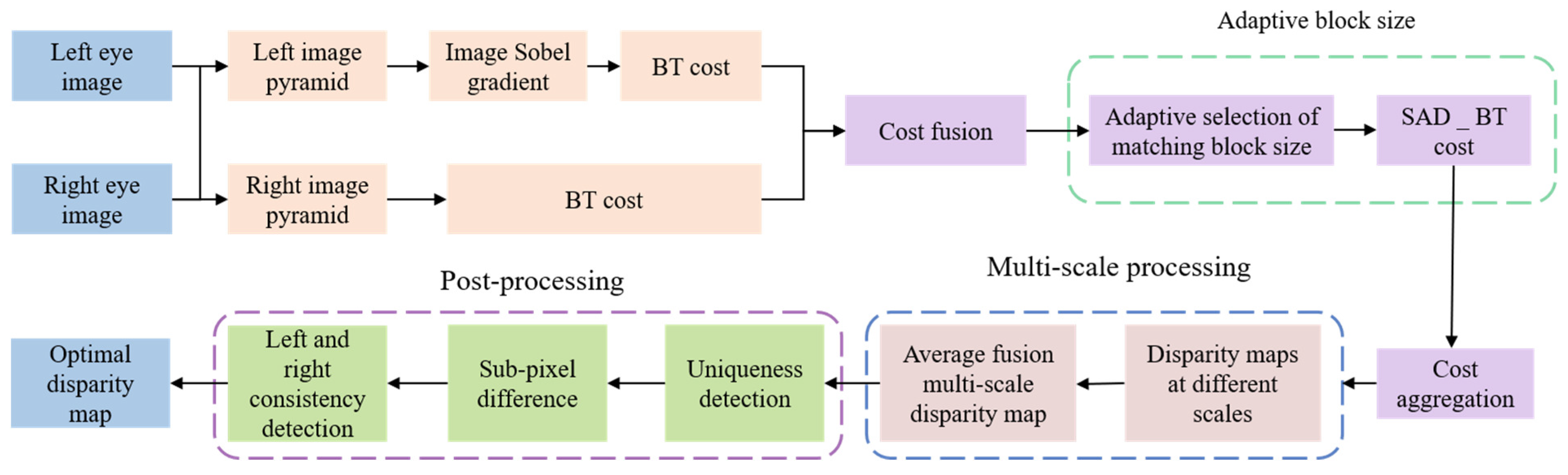 Applsci 15 12070 g004