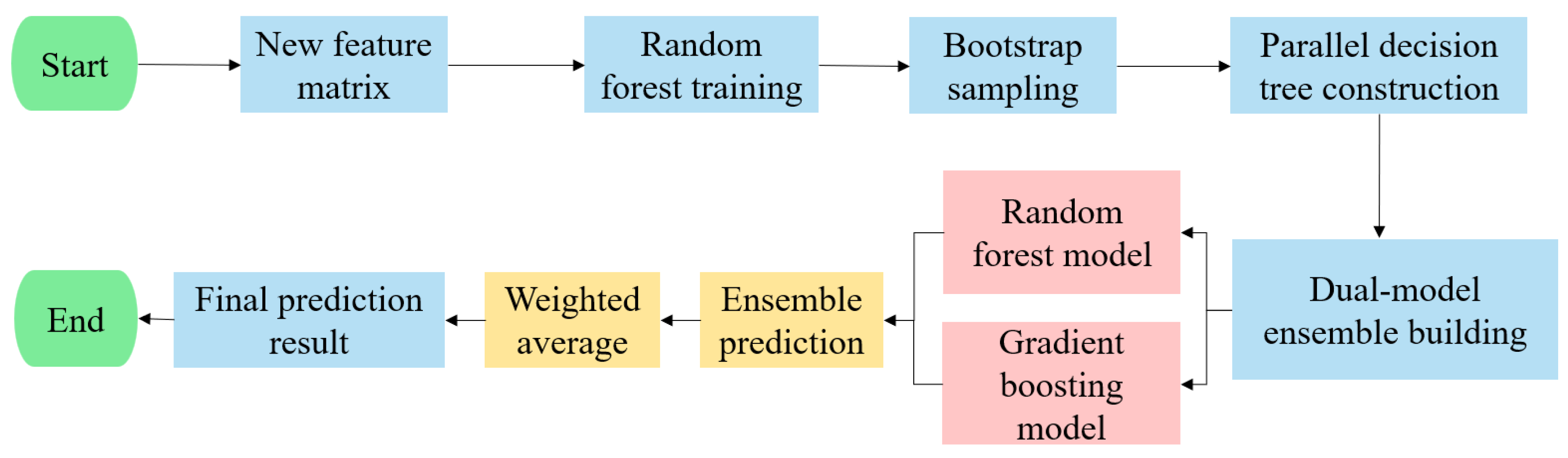 Applsci 15 12070 g005