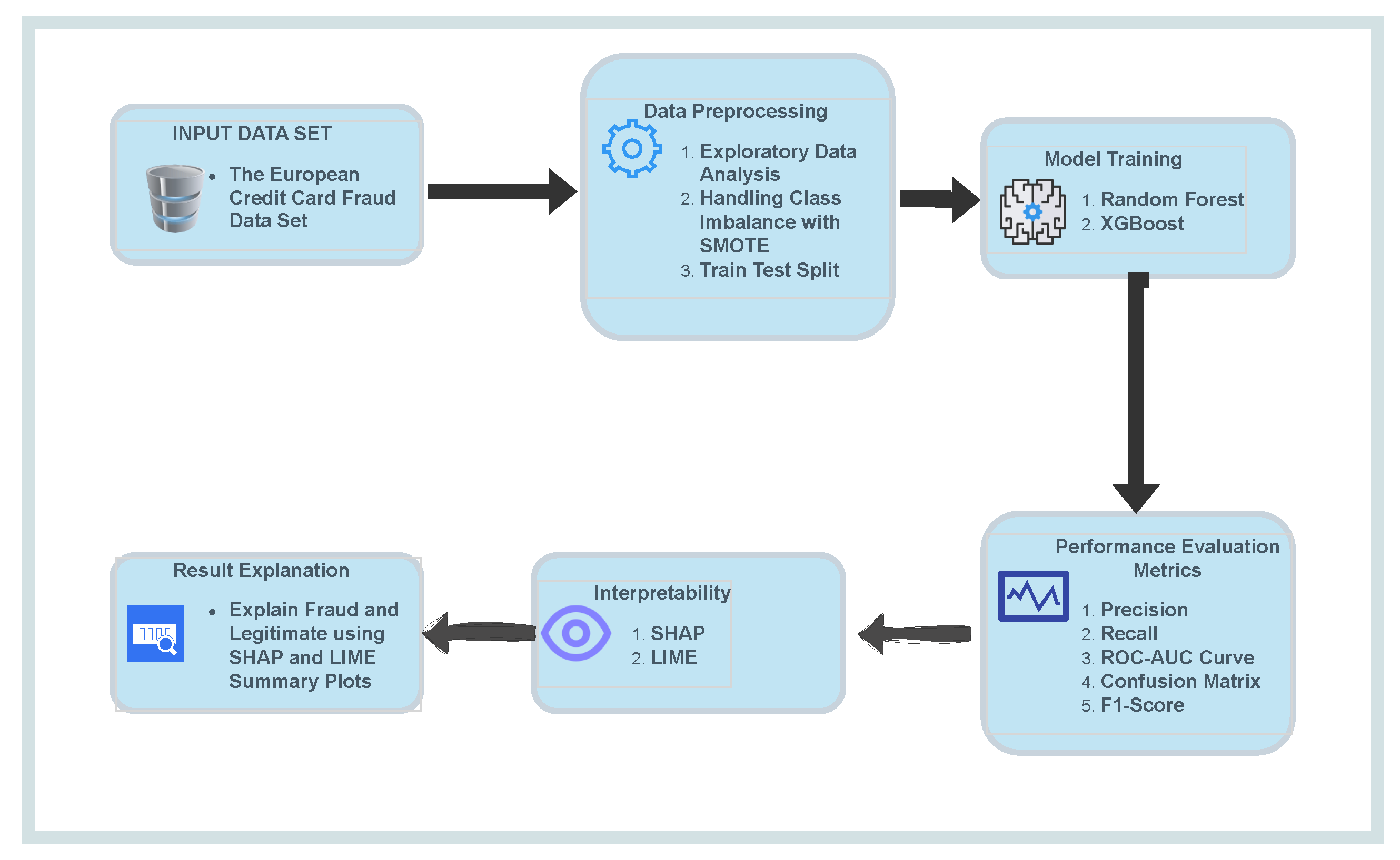 Applsci 15 12073 g001